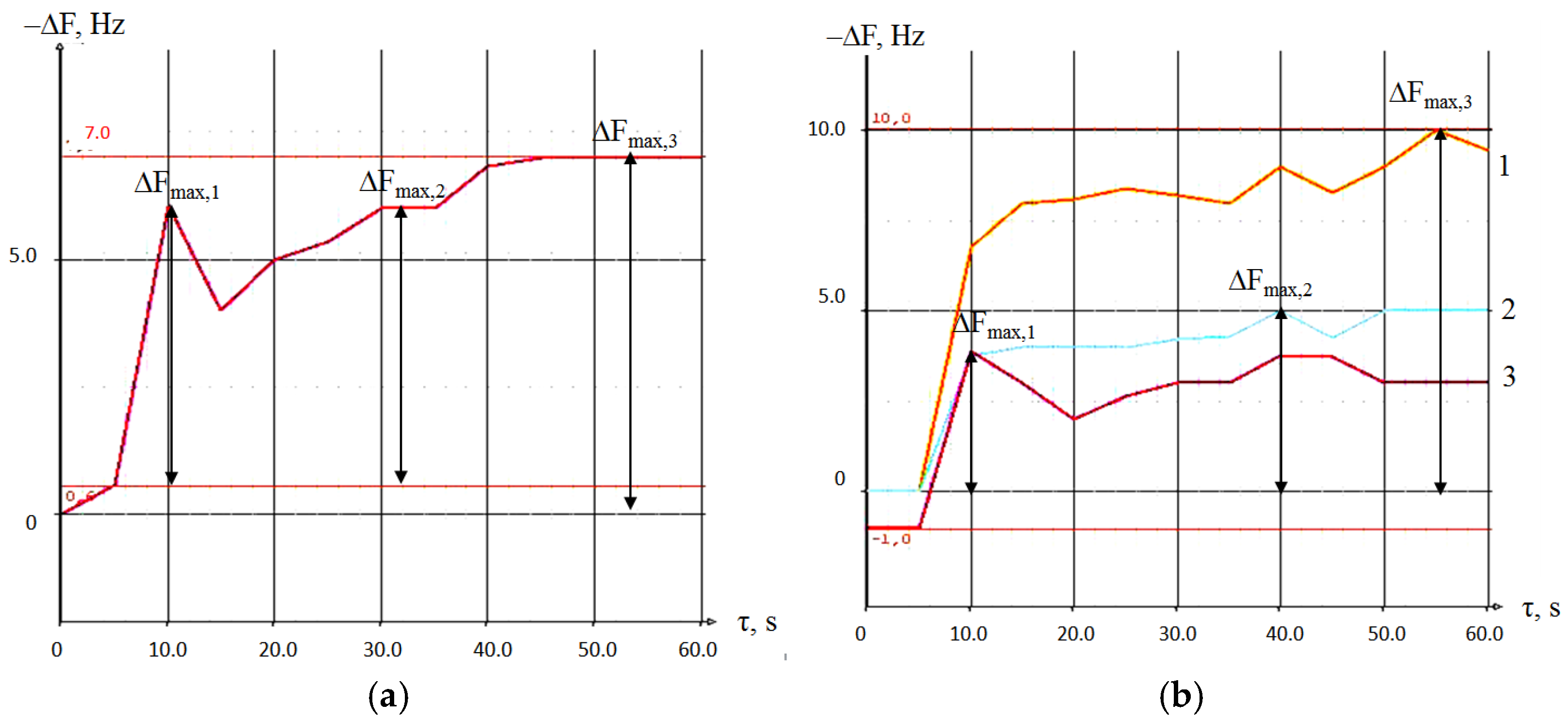 Sensors 22 08529 g004