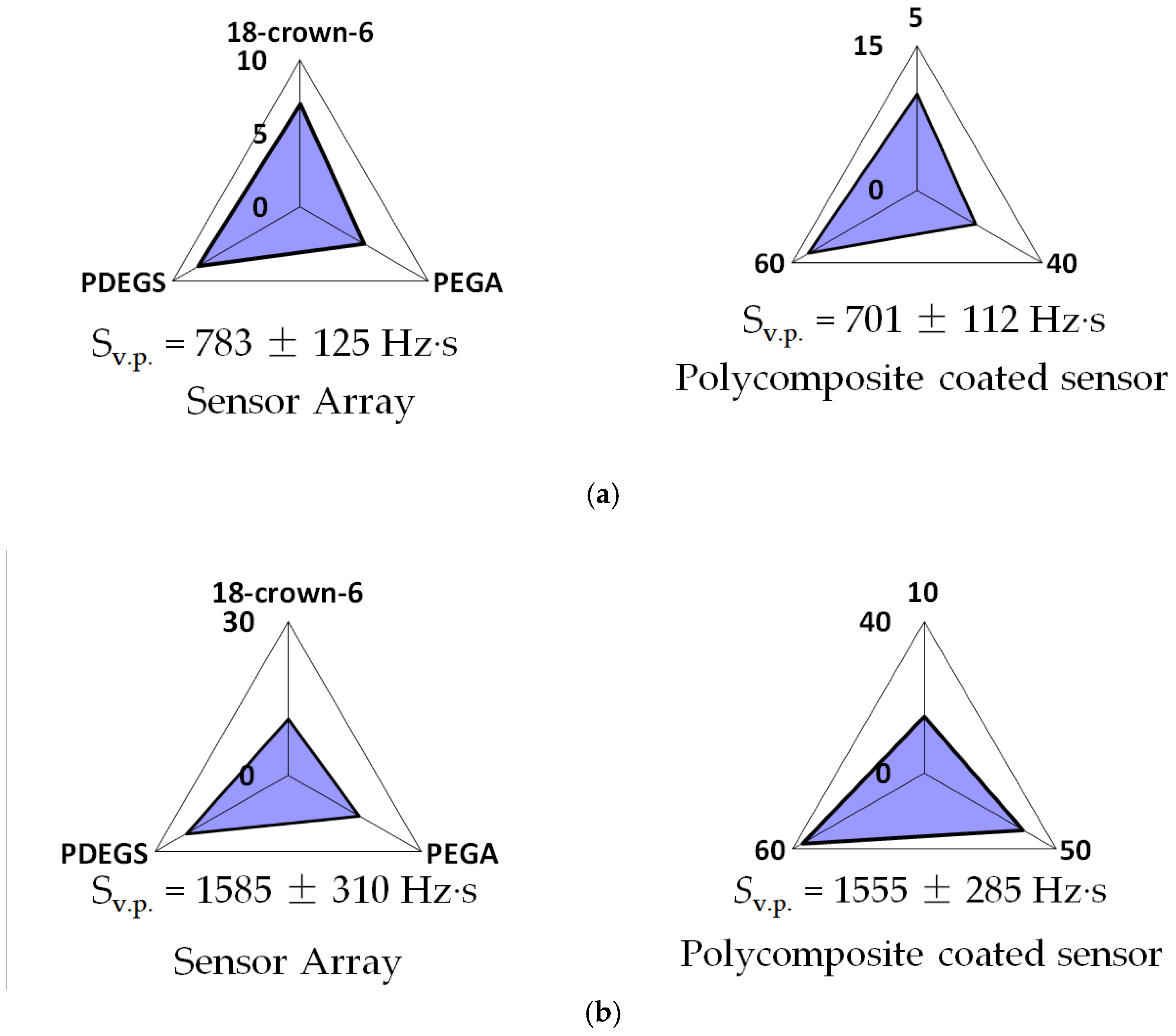 Sensors 22 08529 g005