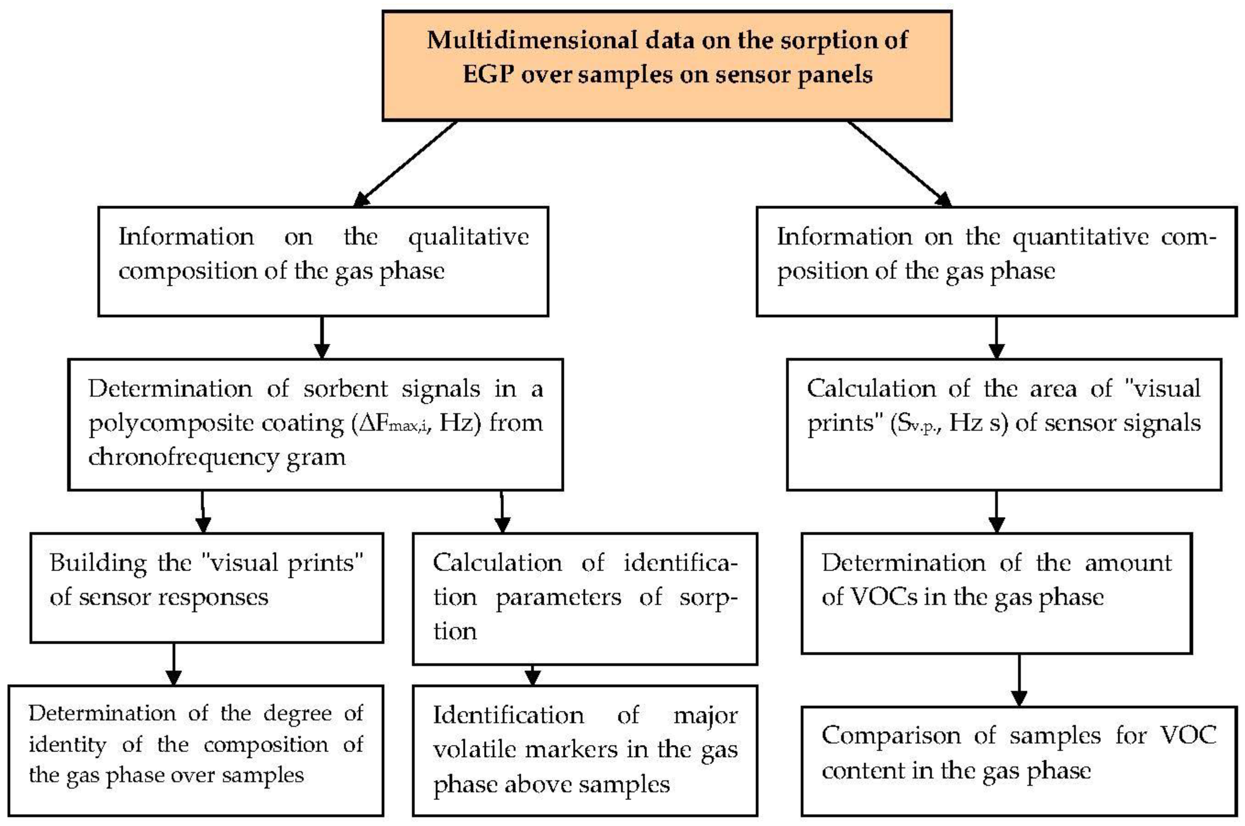 Sensors 22 08529 g006