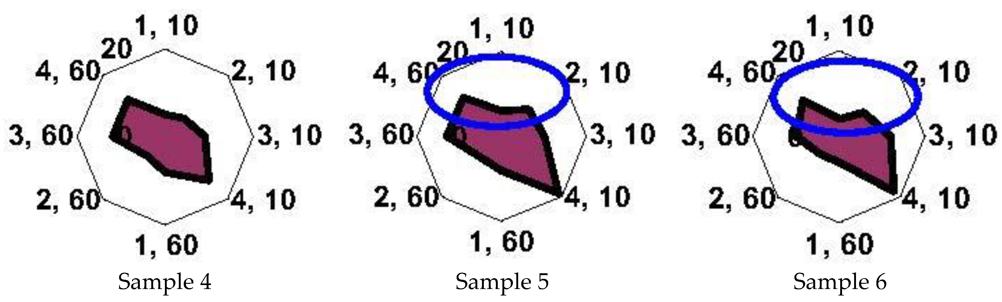 Sensors 22 08529 g007b