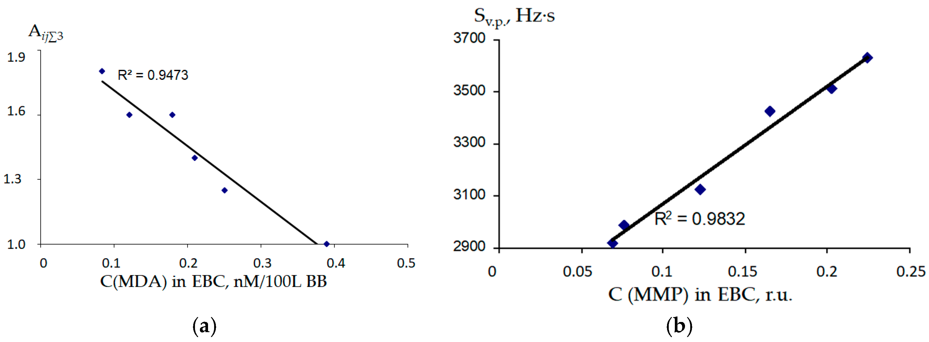 Sensors 22 08529 g008