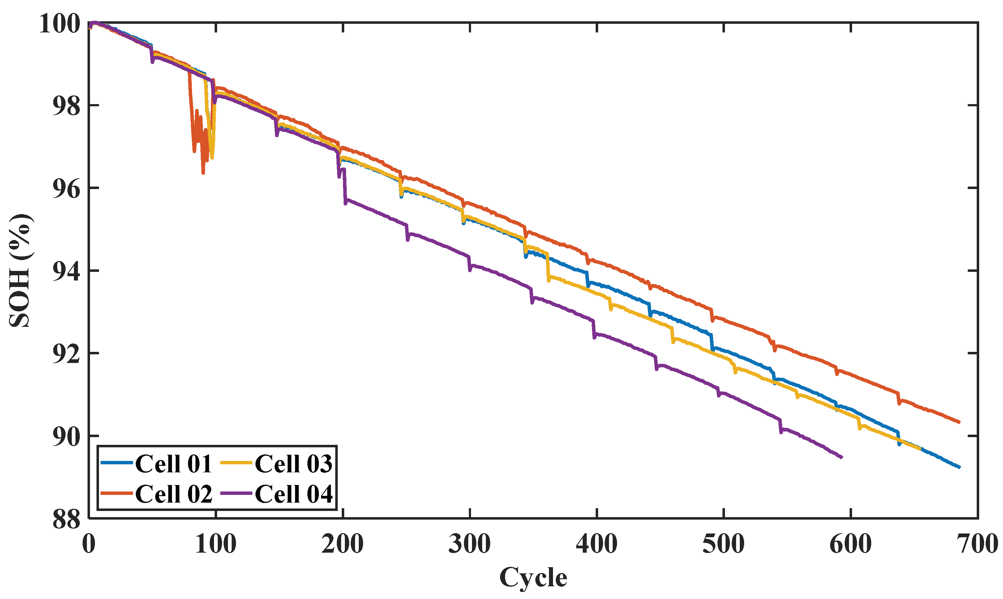 Sensors 22 08530 g002