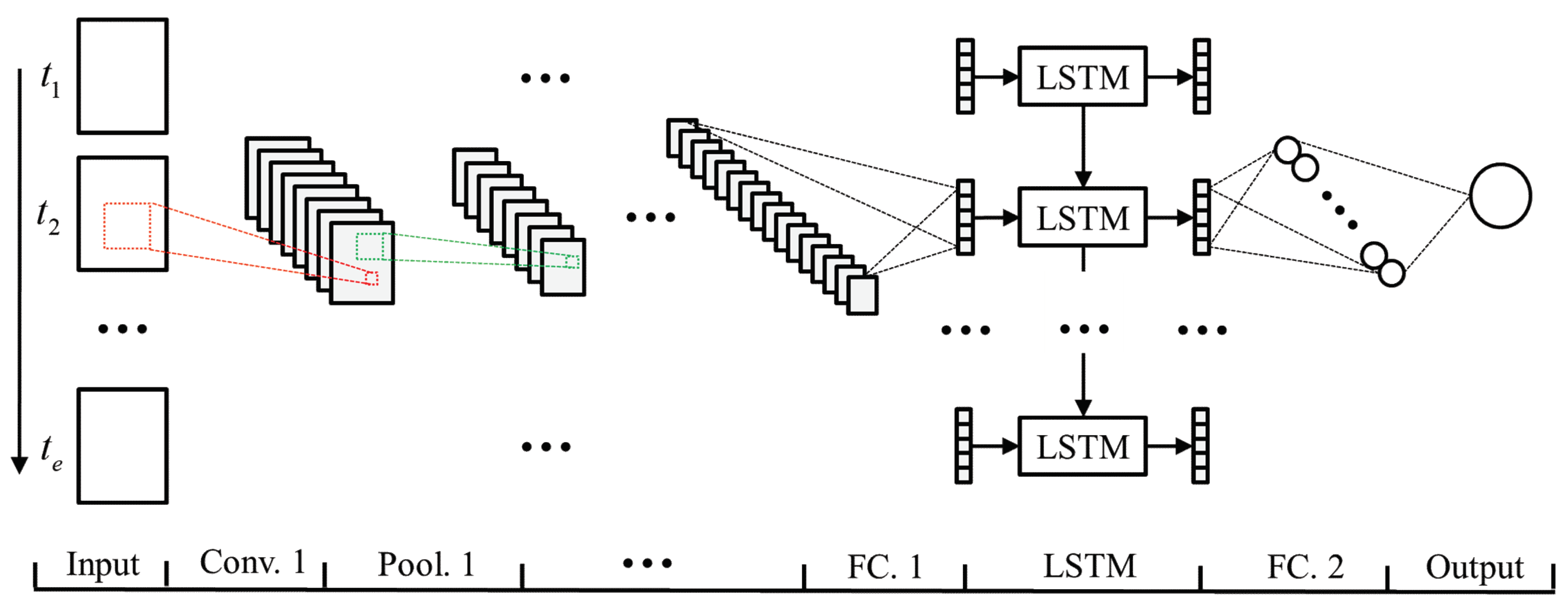 Sensors 22 08530 g003