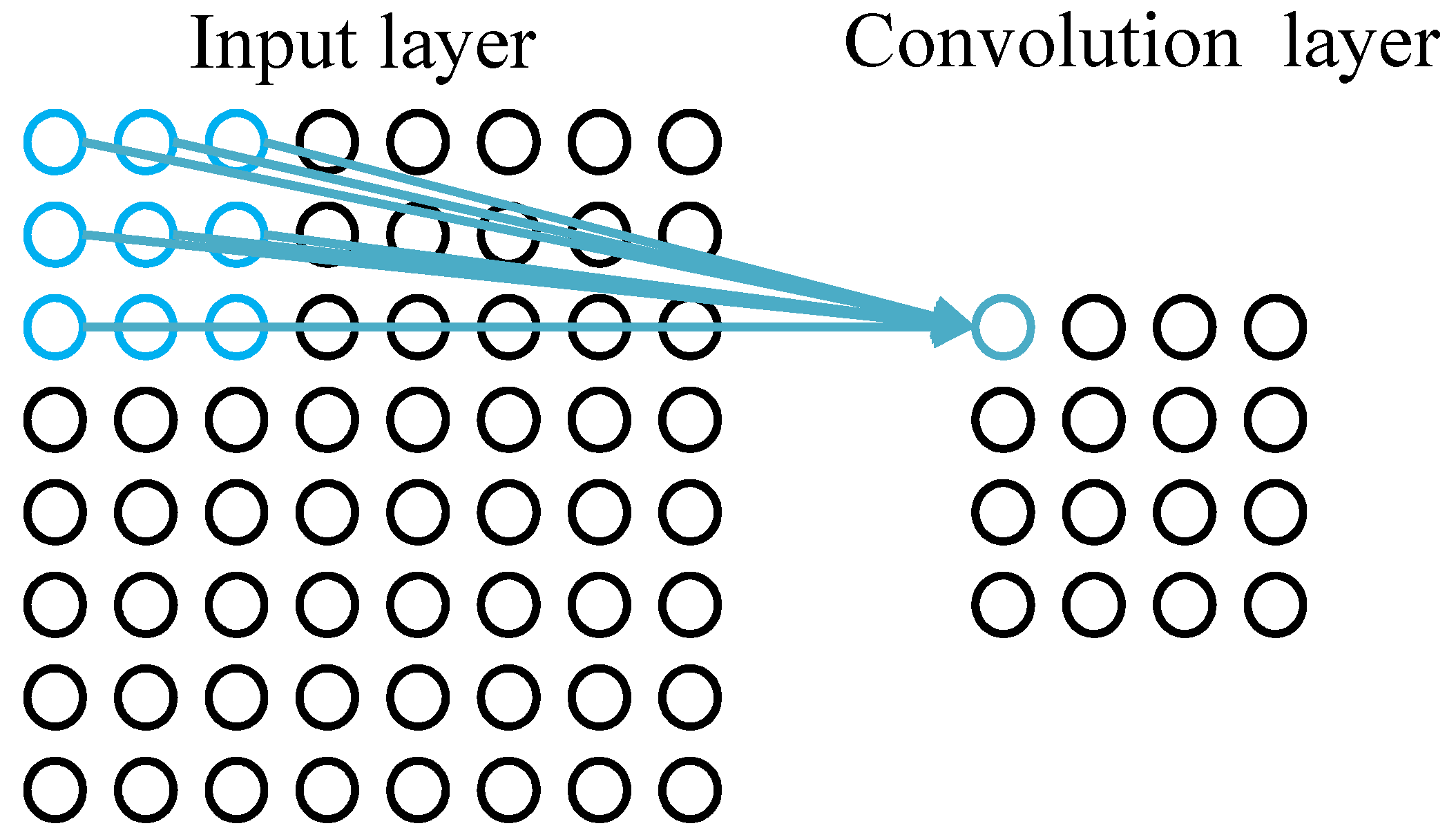Sensors 22 08530 g005