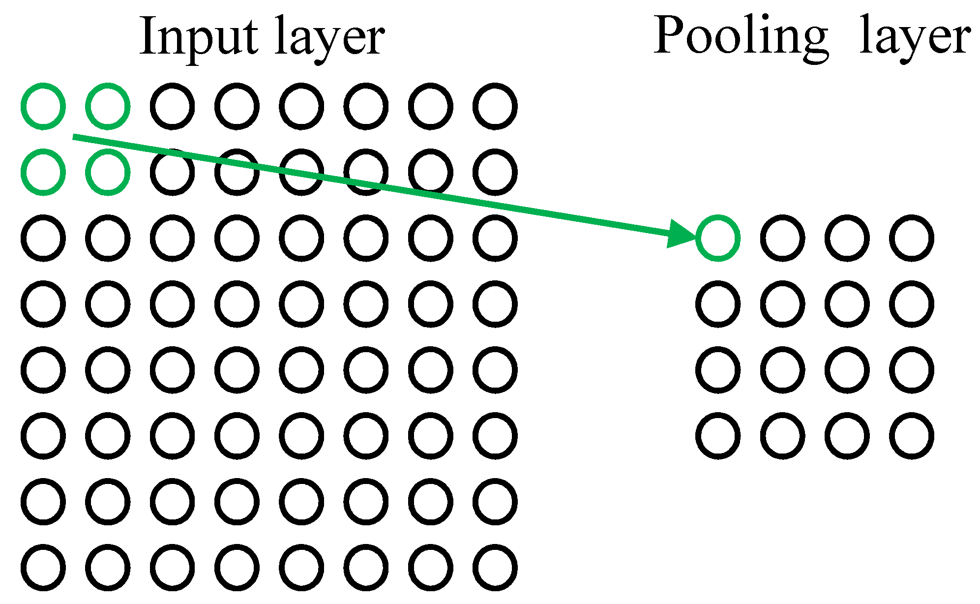 Sensors 22 08530 g006