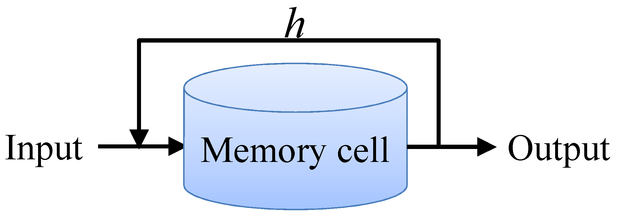 Sensors 22 08530 g007