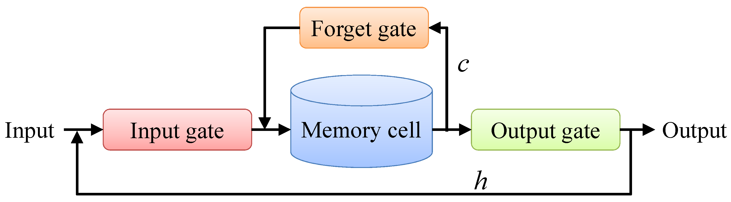 Sensors 22 08530 g008