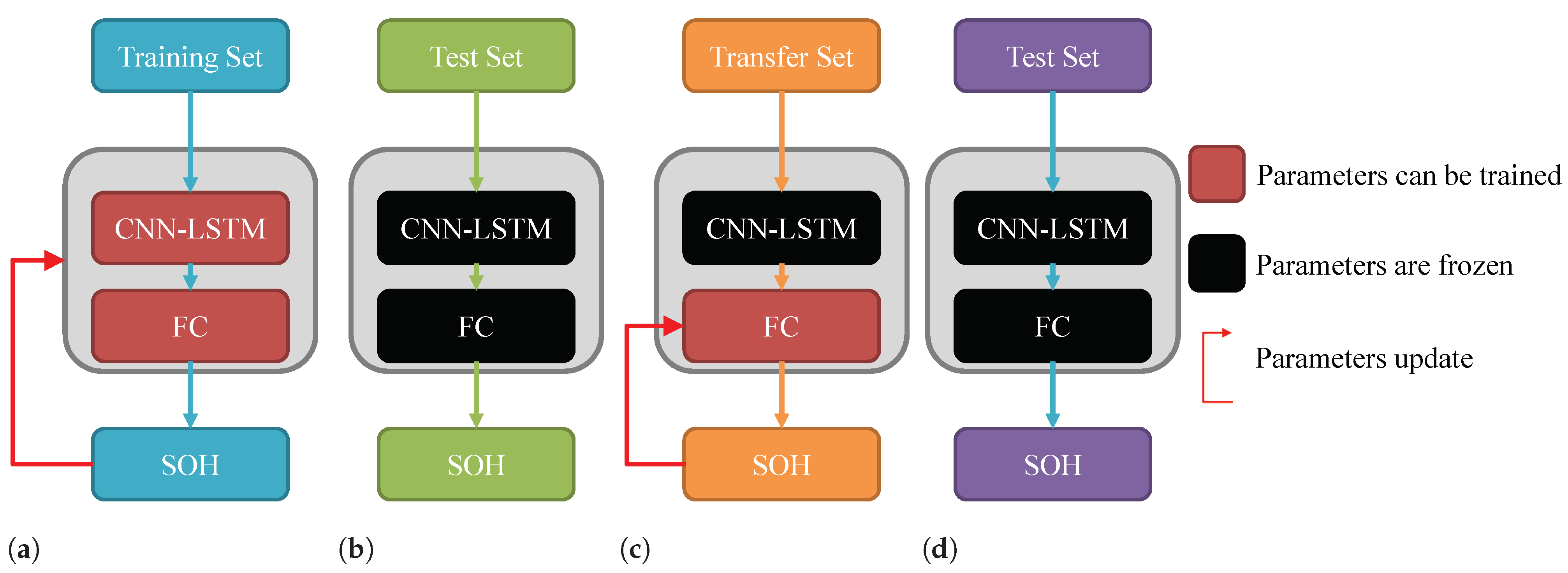 Sensors 22 08530 g009