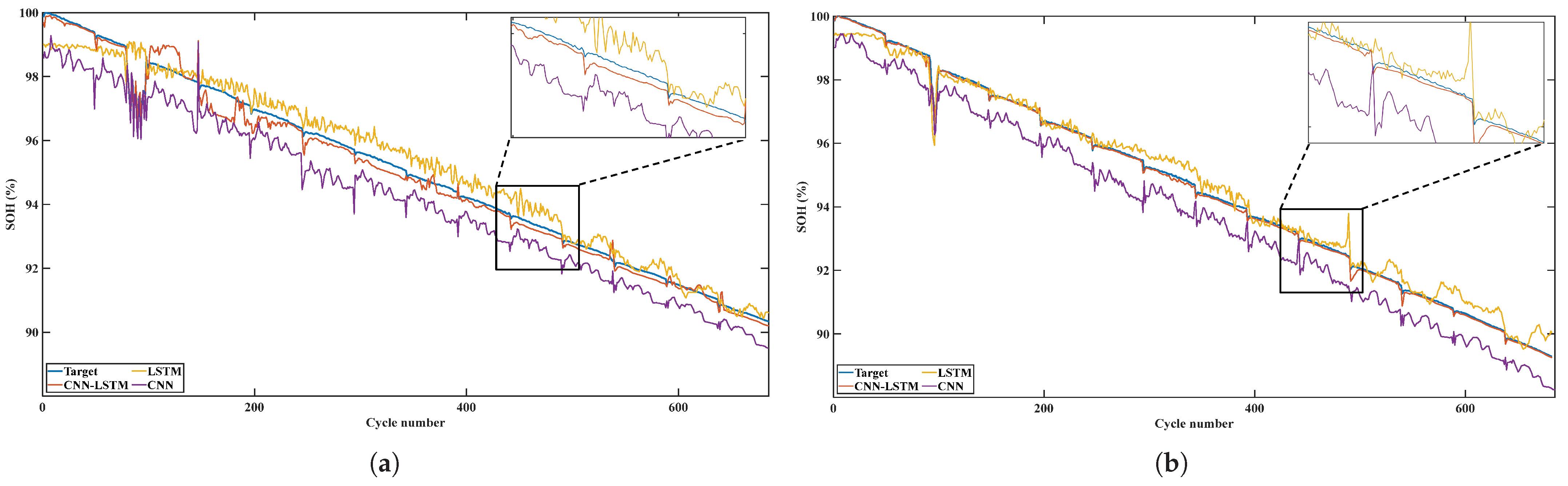 Sensors 22 08530 g010a