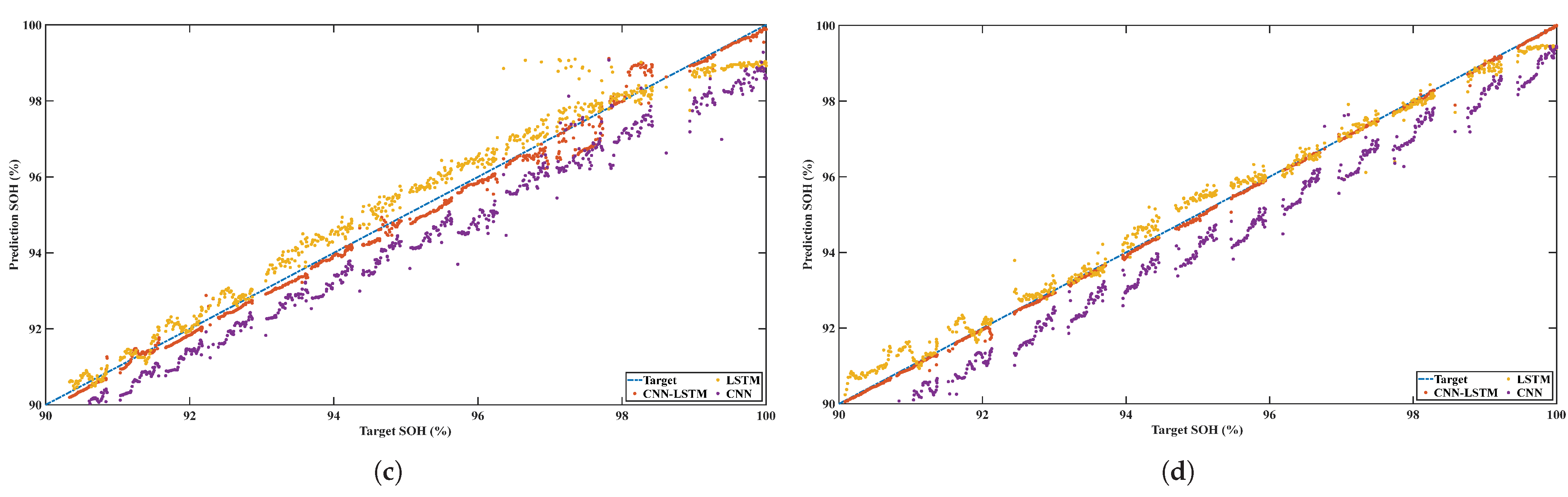 Sensors 22 08530 g010b