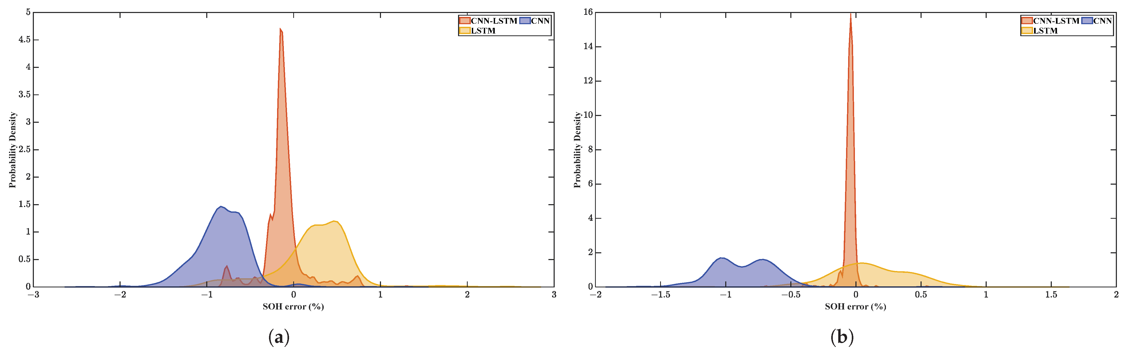 Sensors 22 08530 g011