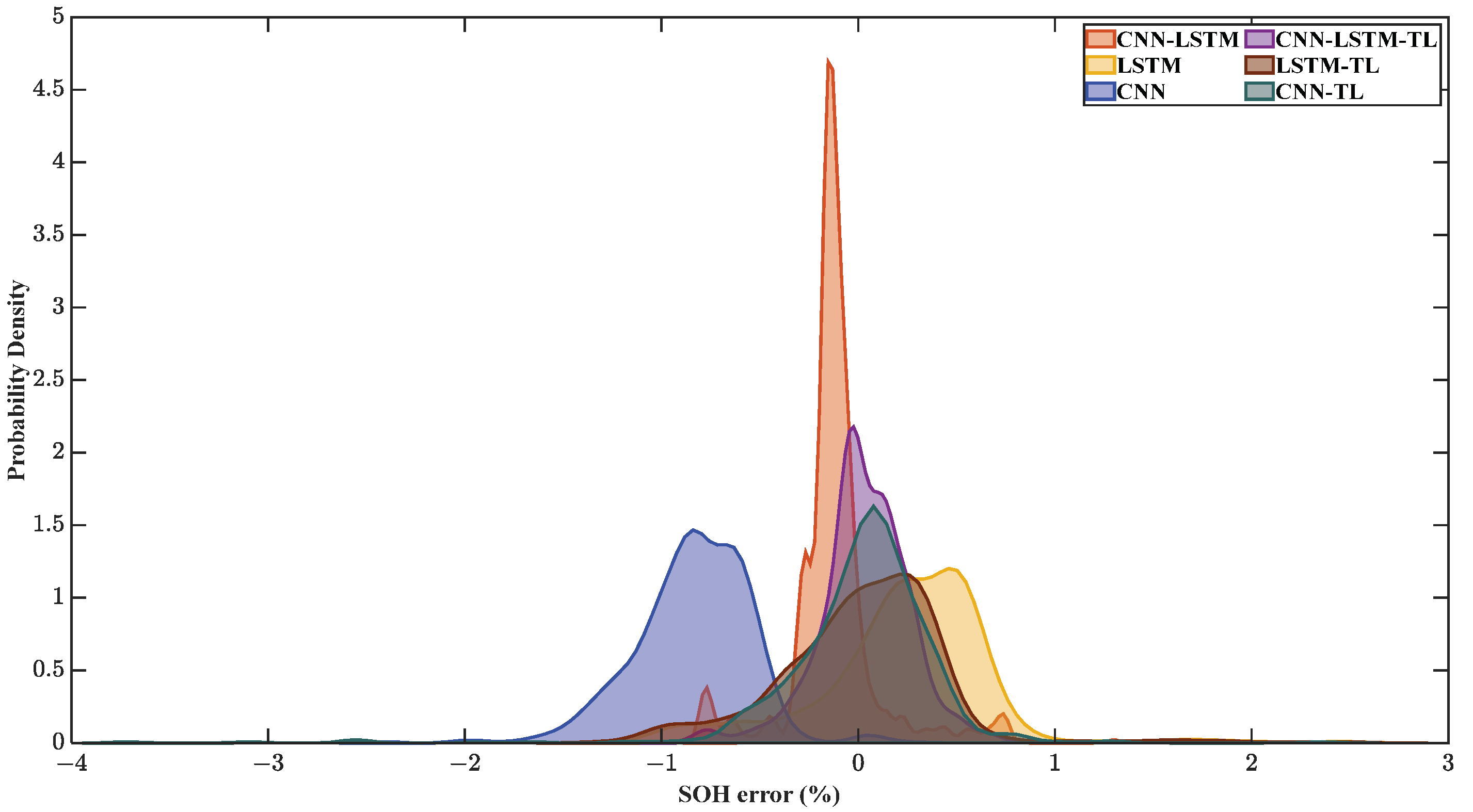 Sensors 22 08530 g013