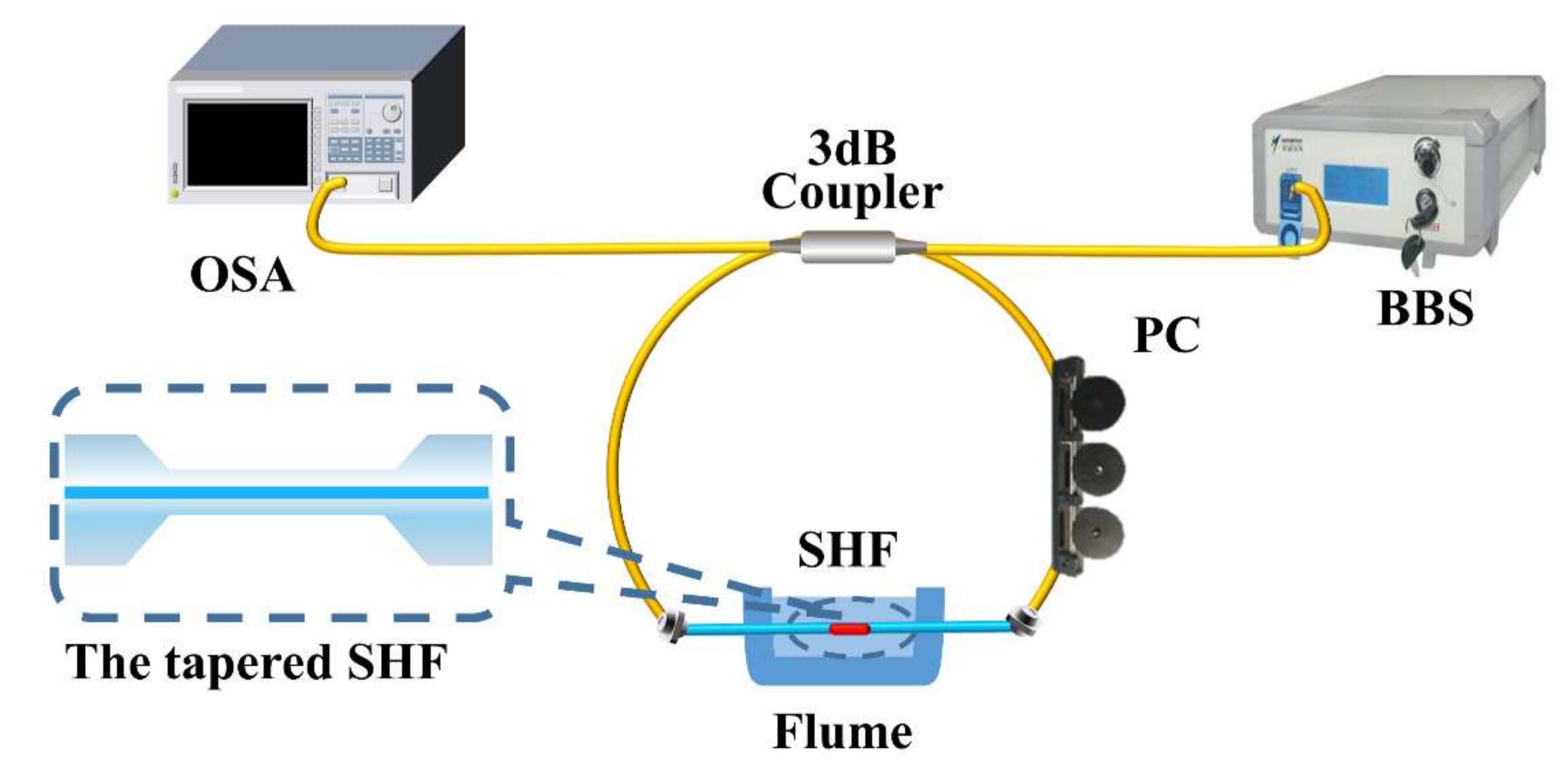 Sensors 22 08533 g002 Sensors 22 08533 g002