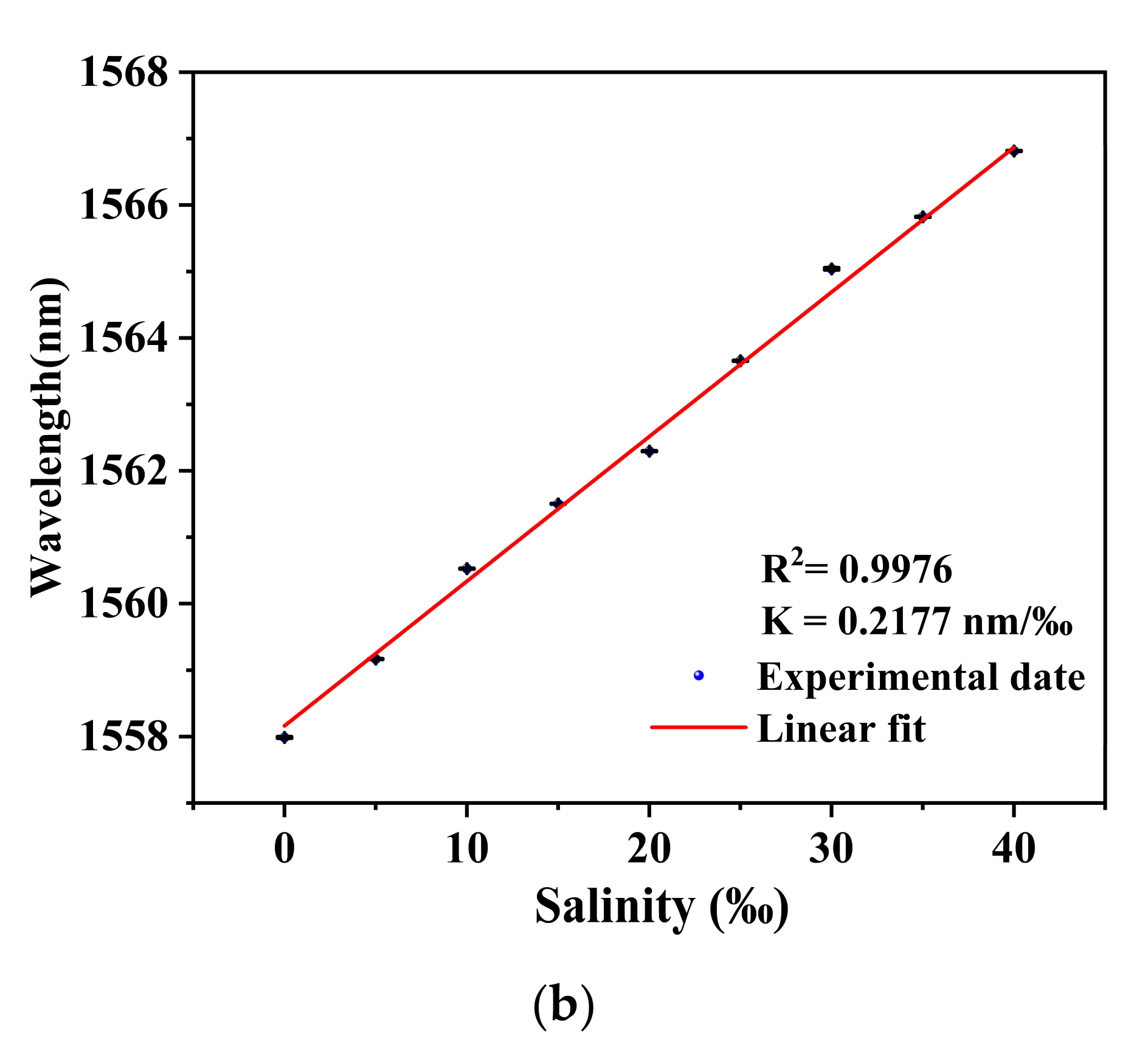 Sensors 22 08533 g003b Sensors 22 08533 g003b