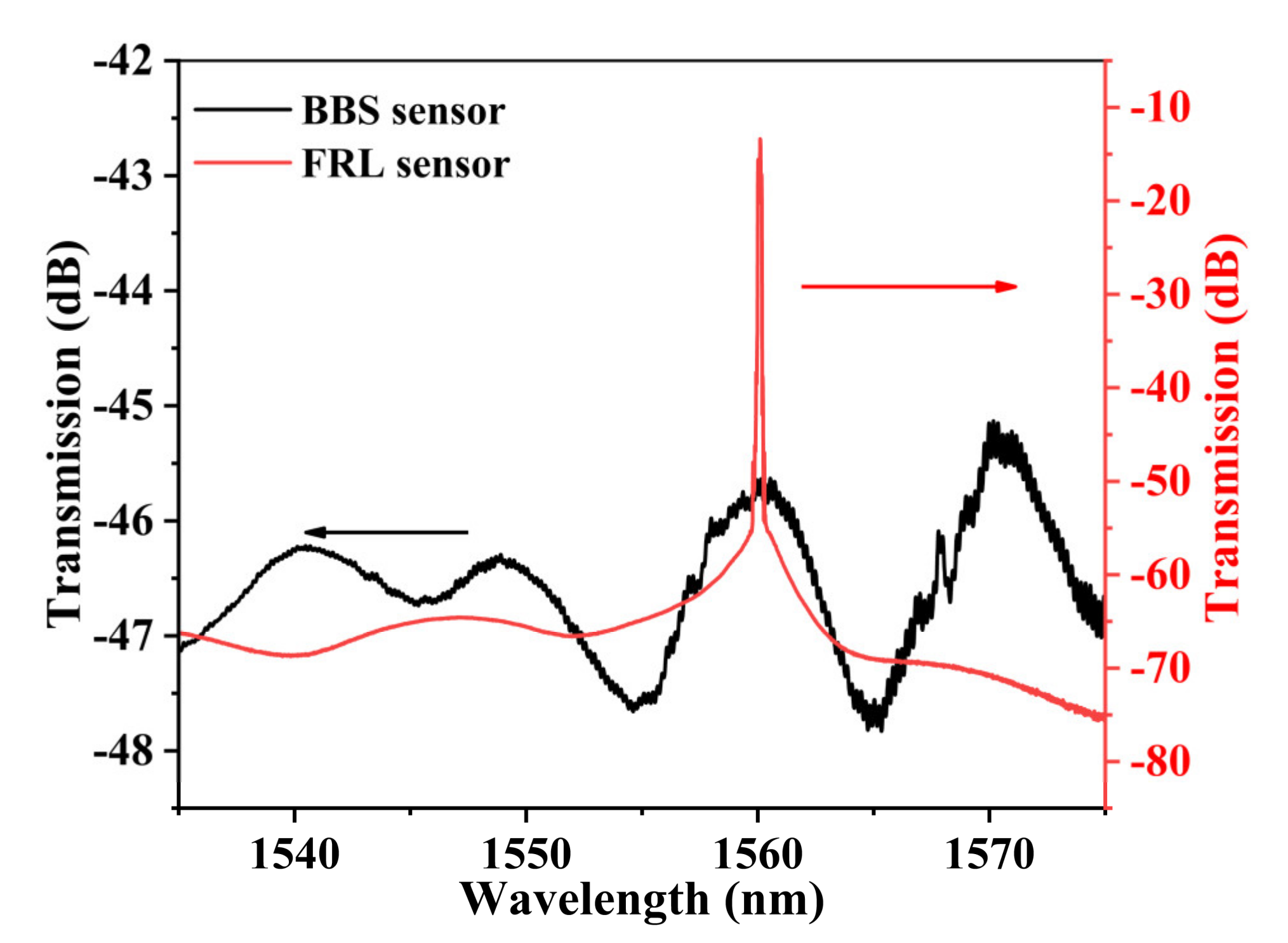 Sensors 22 08533 g004 Sensors 22 08533 g004