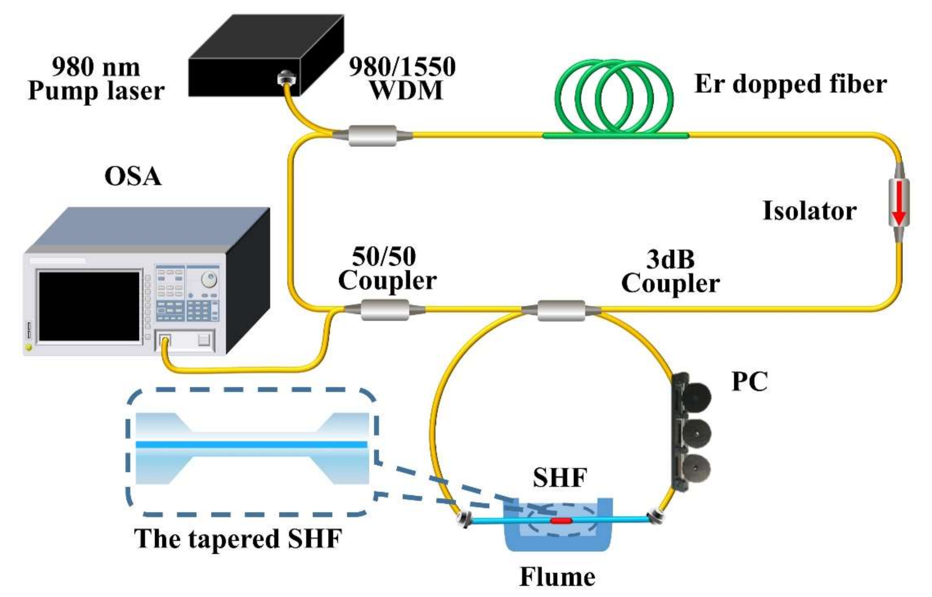 Sensors 22 08533 g005 Sensors 22 08533 g005
