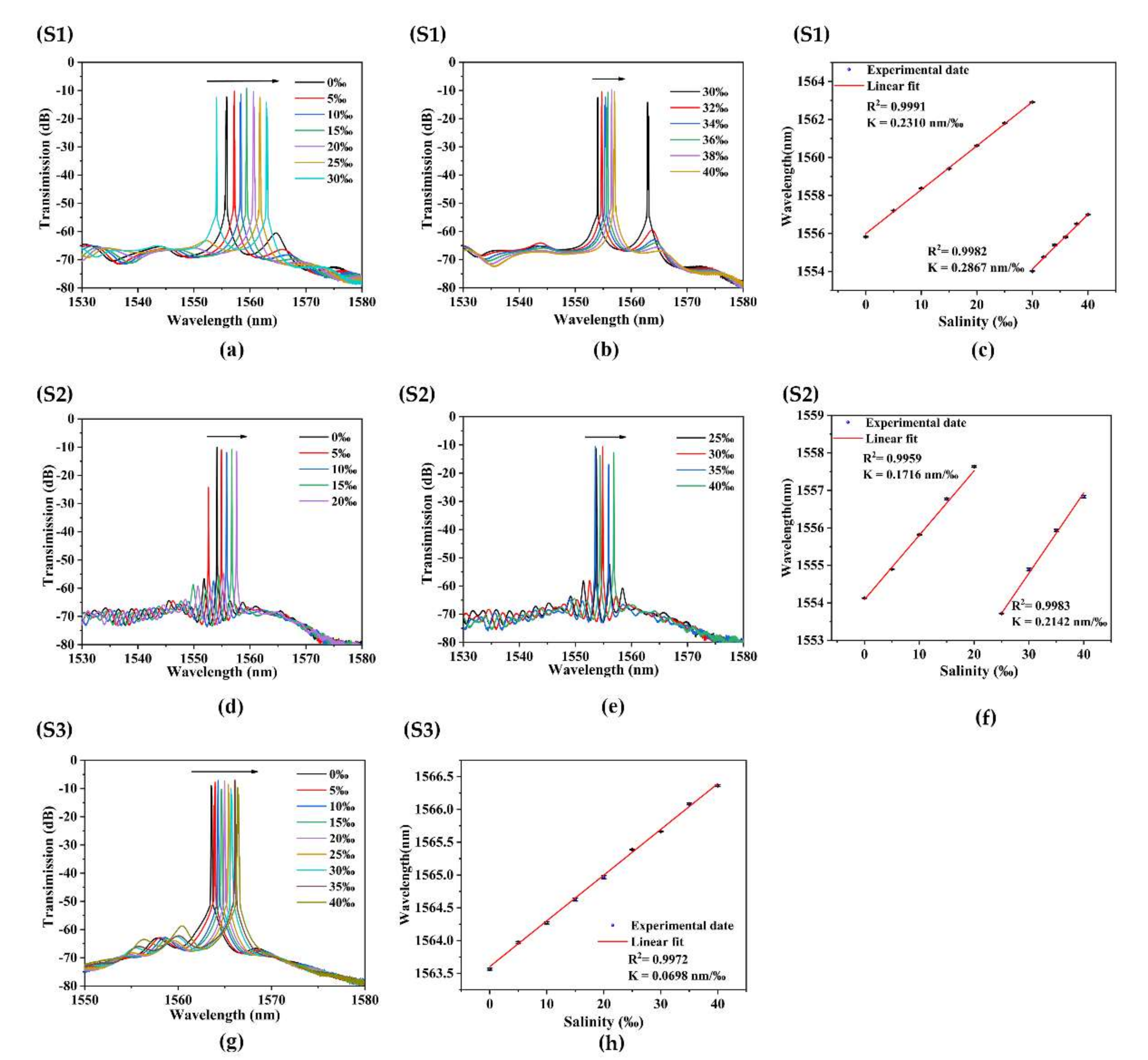 Sensors 22 08533 g006 Sensors 22 08533 g006
