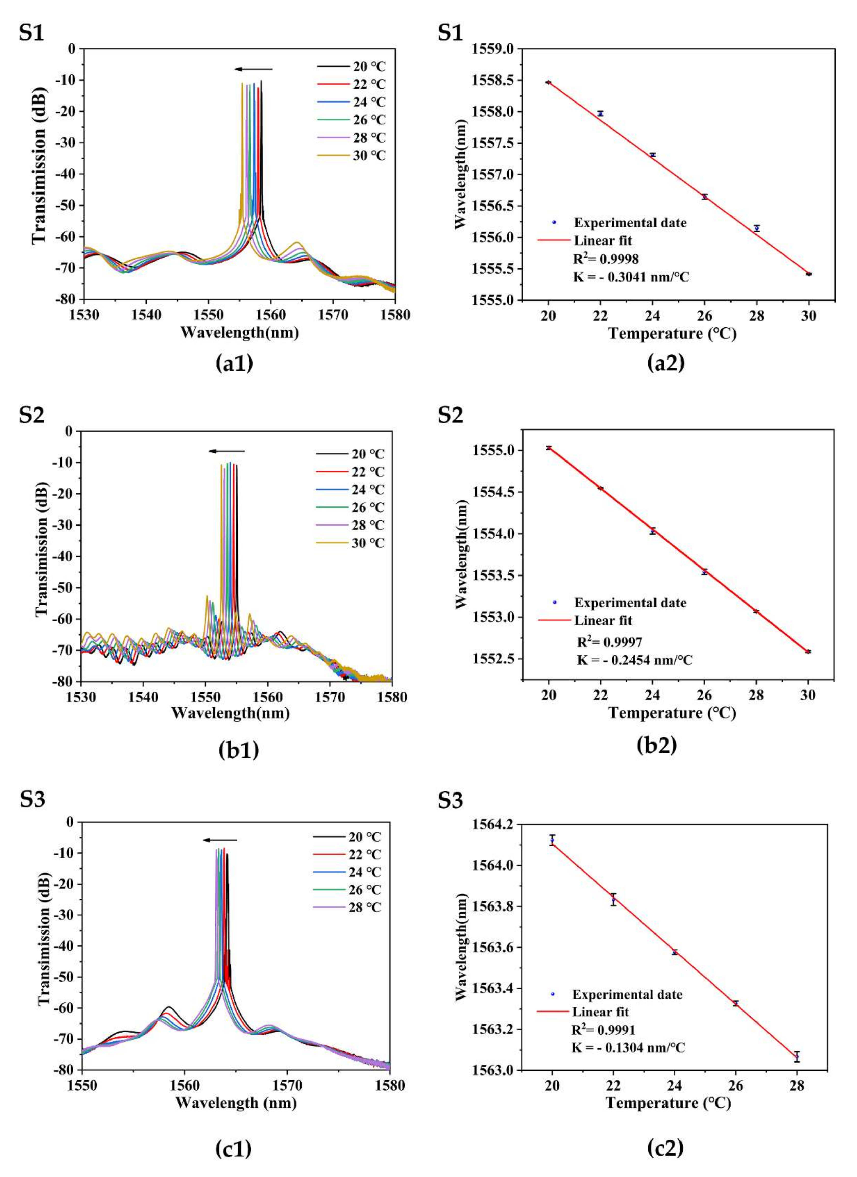 Sensors 22 08533 g007 Sensors 22 08533 g007