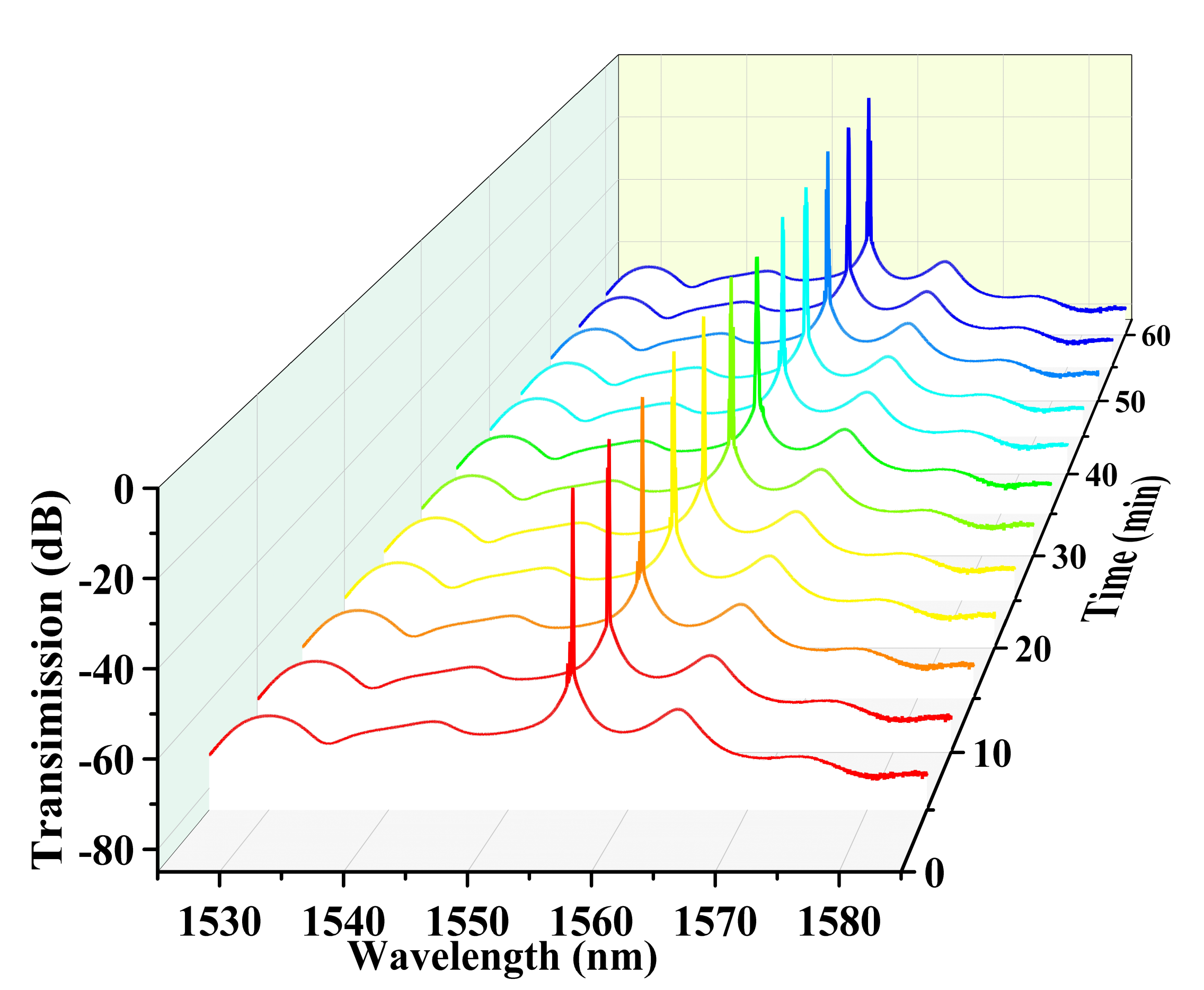 Sensors 22 08533 g008 Sensors 22 08533 g008