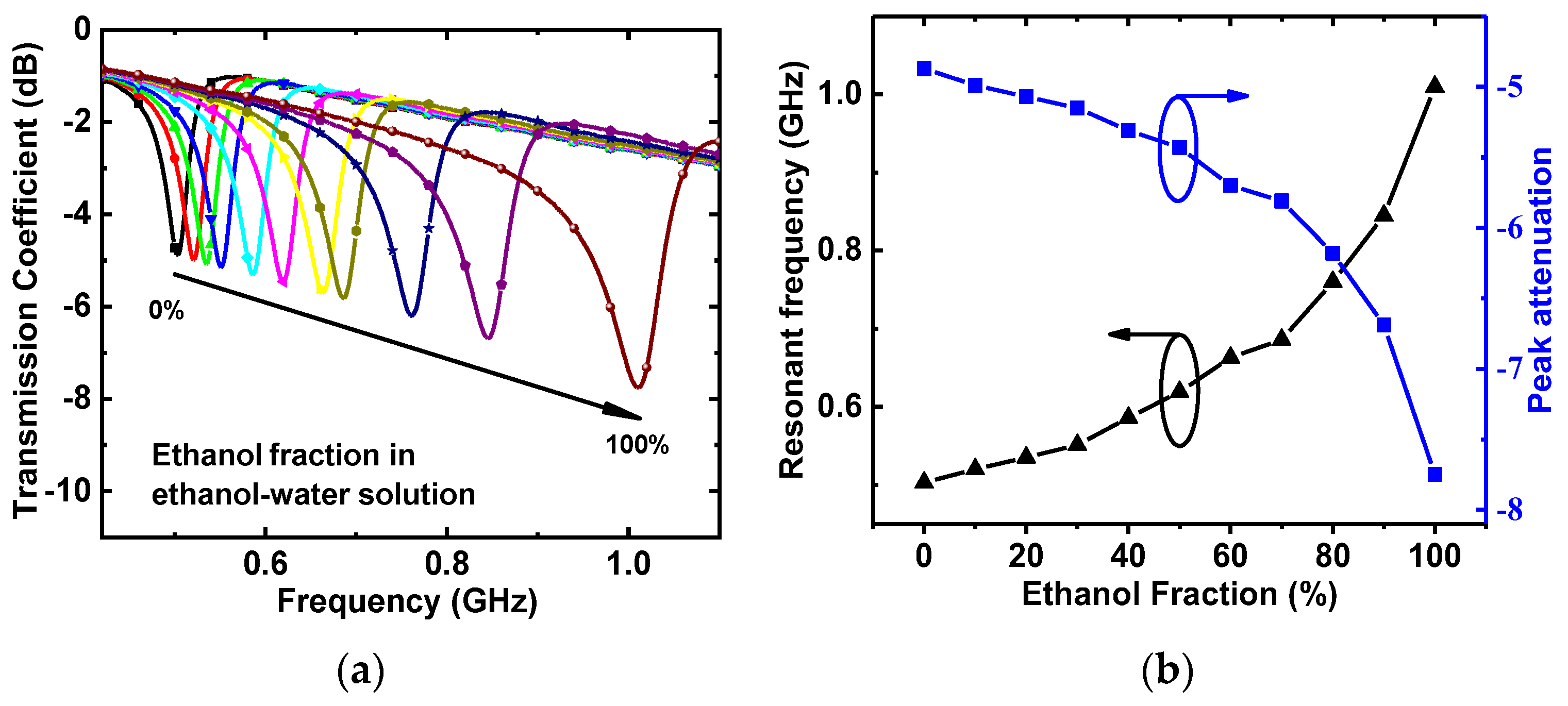 Sensors 22 08534 g010 Sensors 22 08534 g010