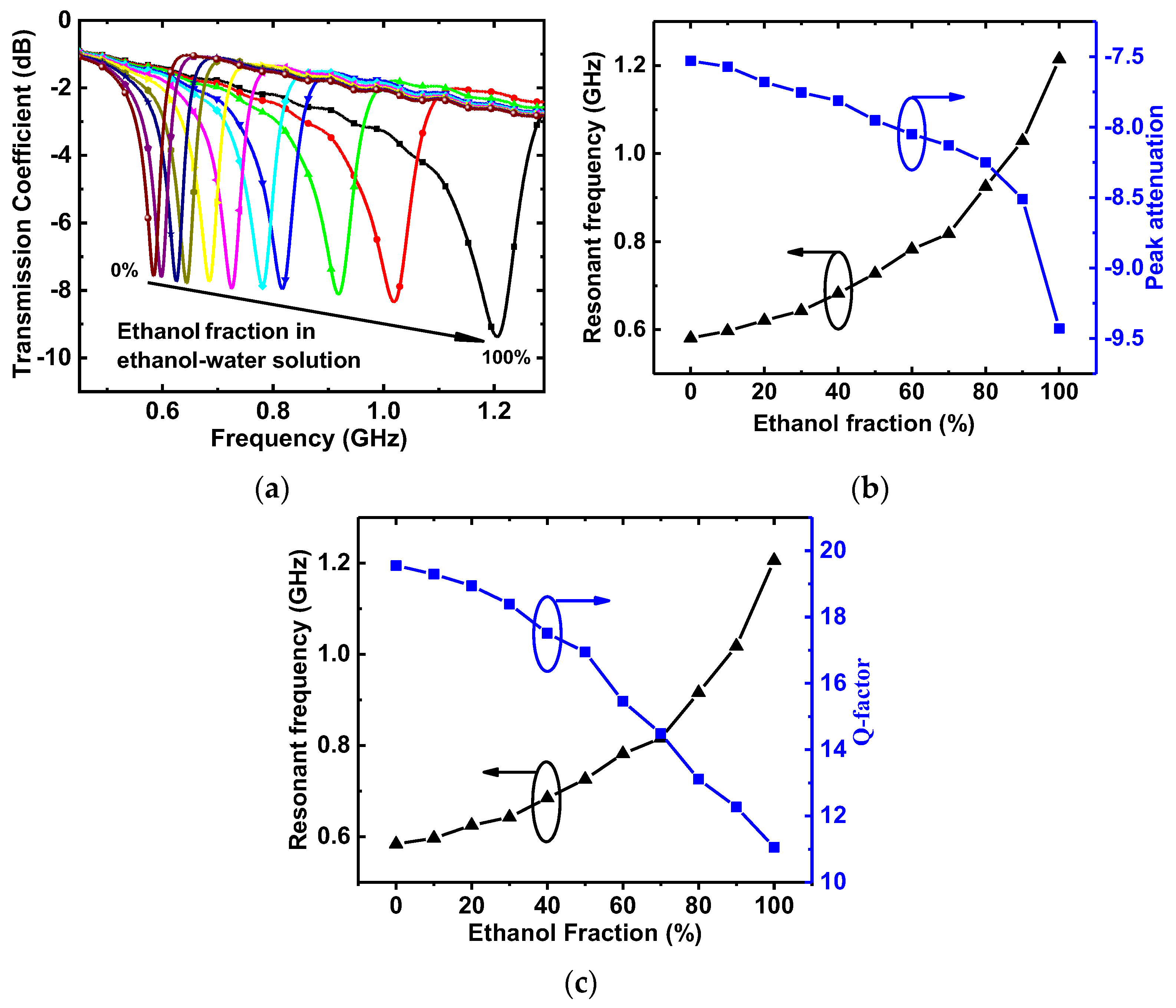 Sensors 22 08534 g011 Sensors 22 08534 g011