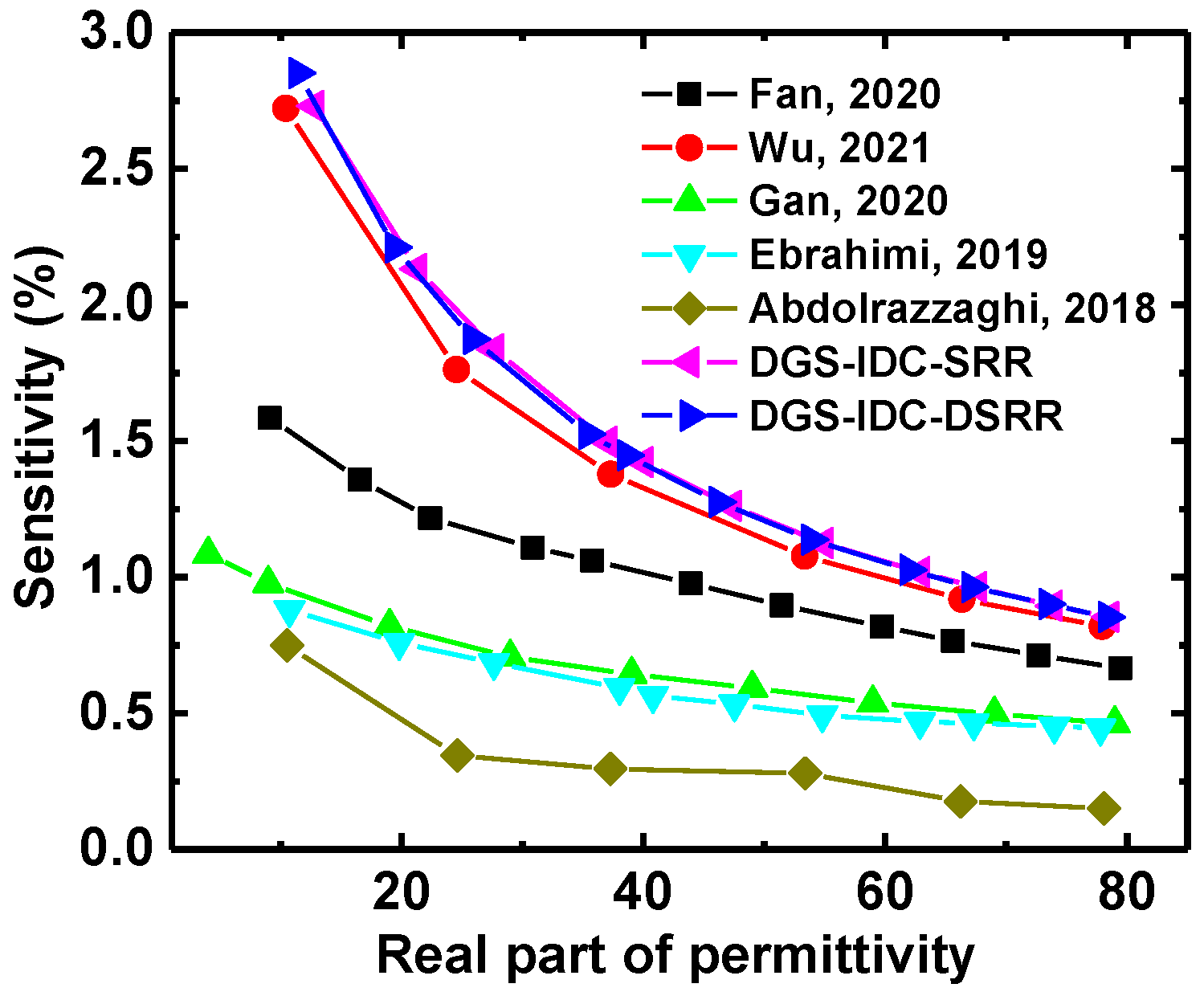 Sensors 22 08534 g013 Sensors 22 08534 g013
