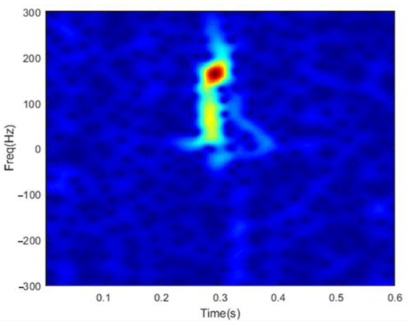 Sensors 22 08535 g001 Sensors 22 08535 g001