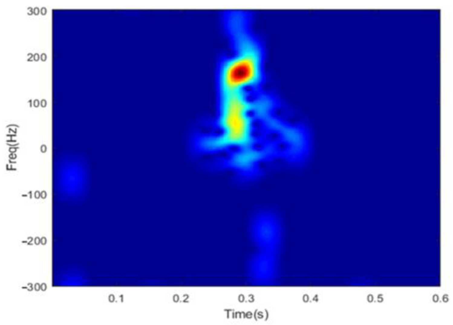 Sensors 22 08535 g002 Sensors 22 08535 g002