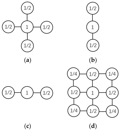 Sensors 22 08535 g003
