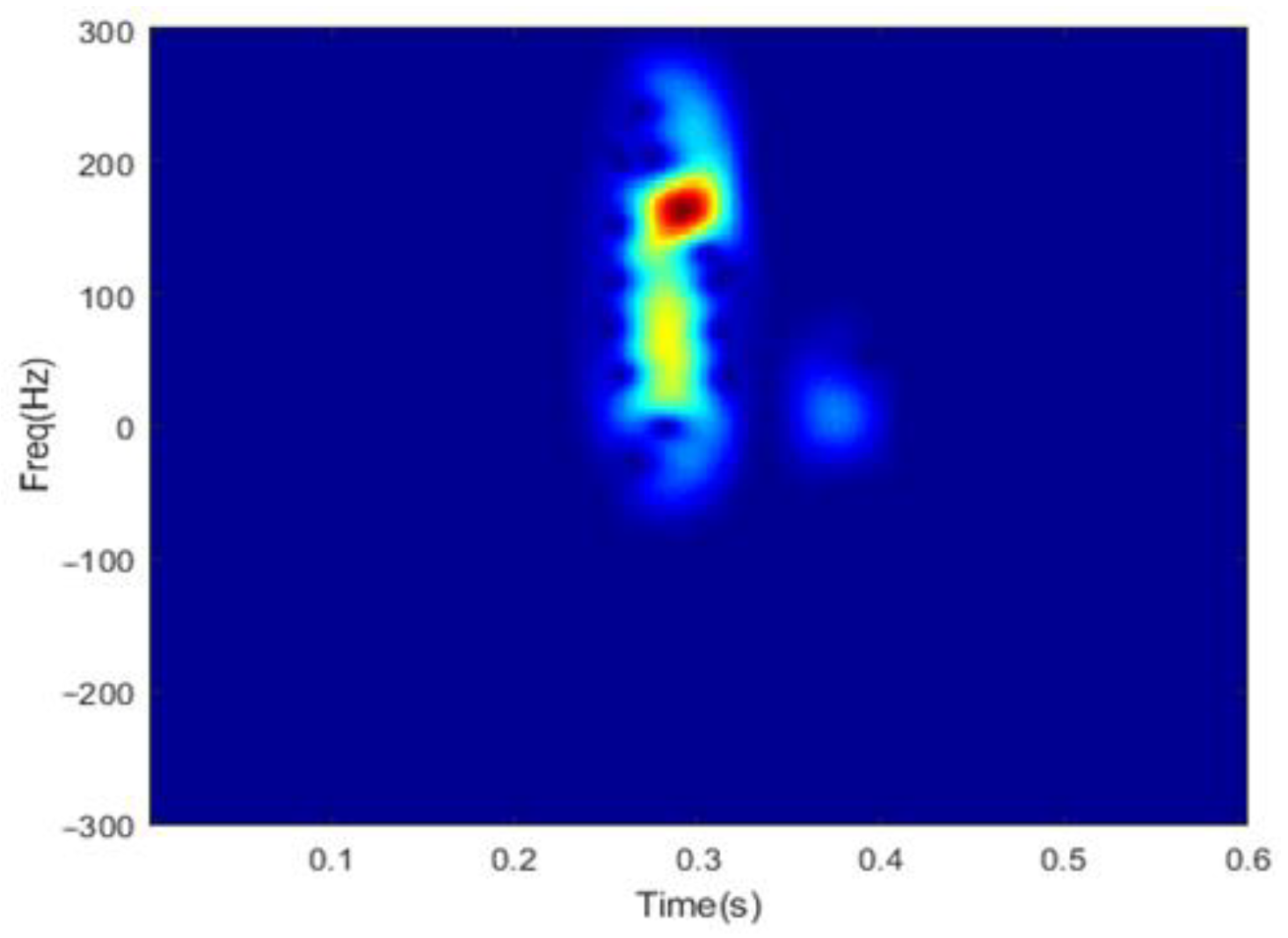 Sensors 22 08535 g004 Sensors 22 08535 g004