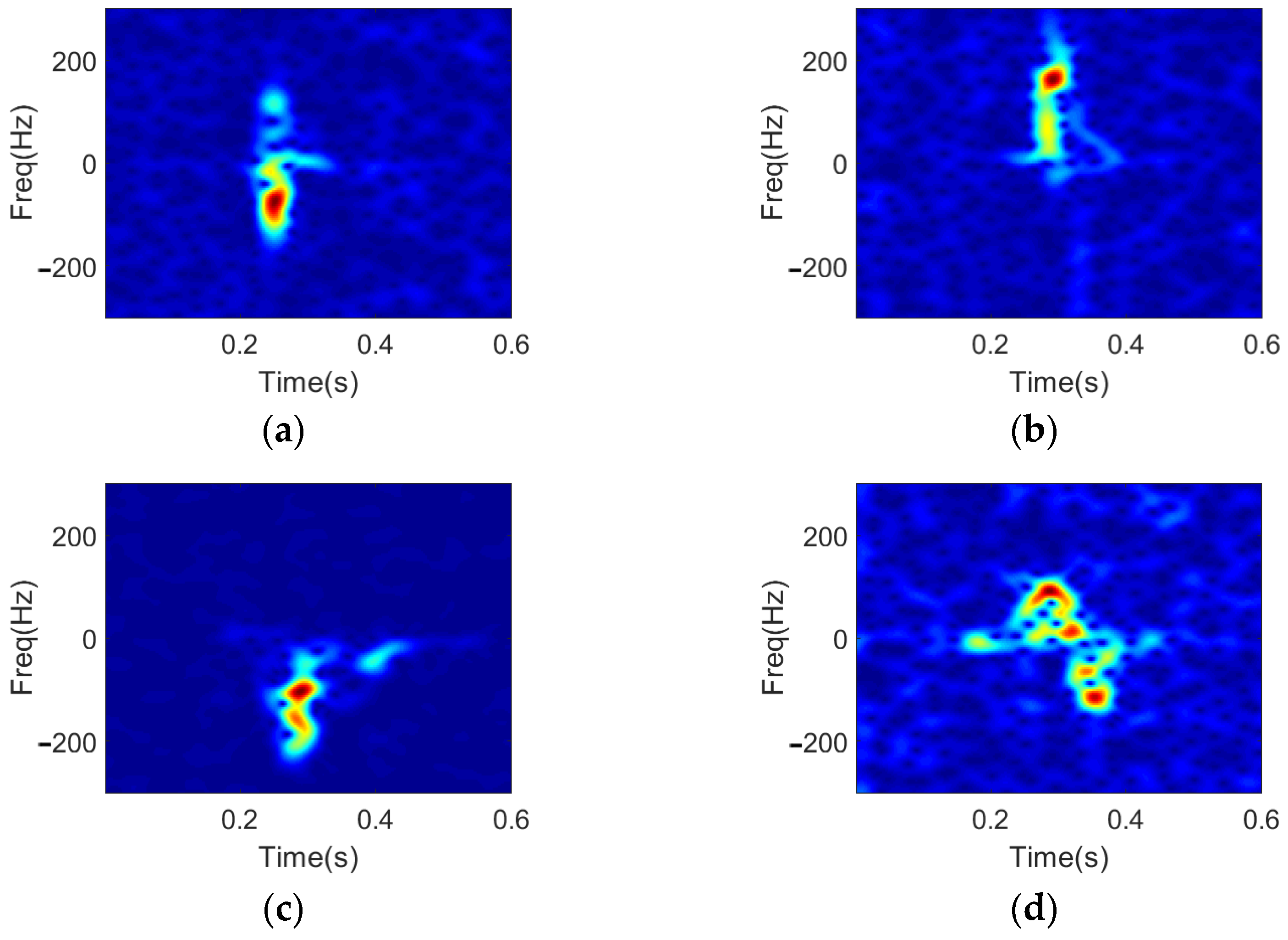 Sensors 22 08535 g007 Sensors 22 08535 g007
