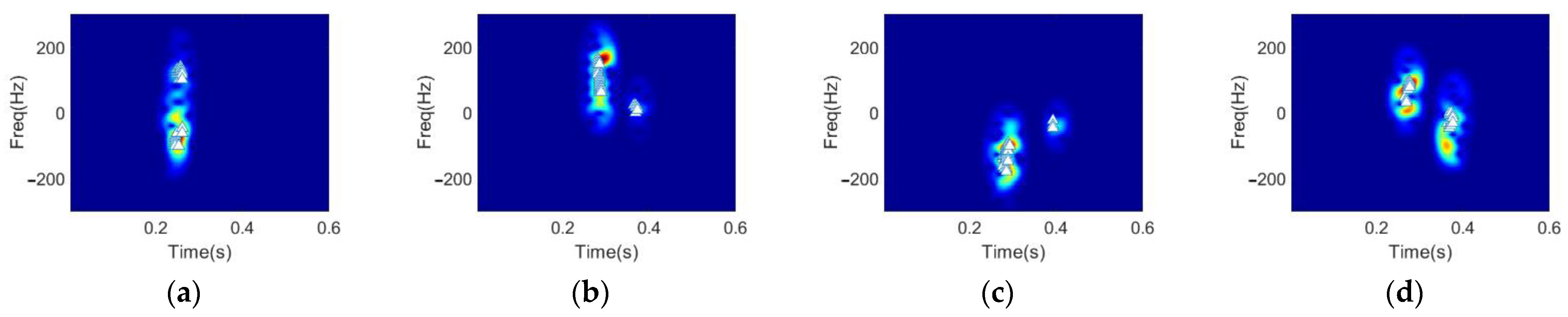 Sensors 22 08535 g008a Sensors 22 08535 g008a