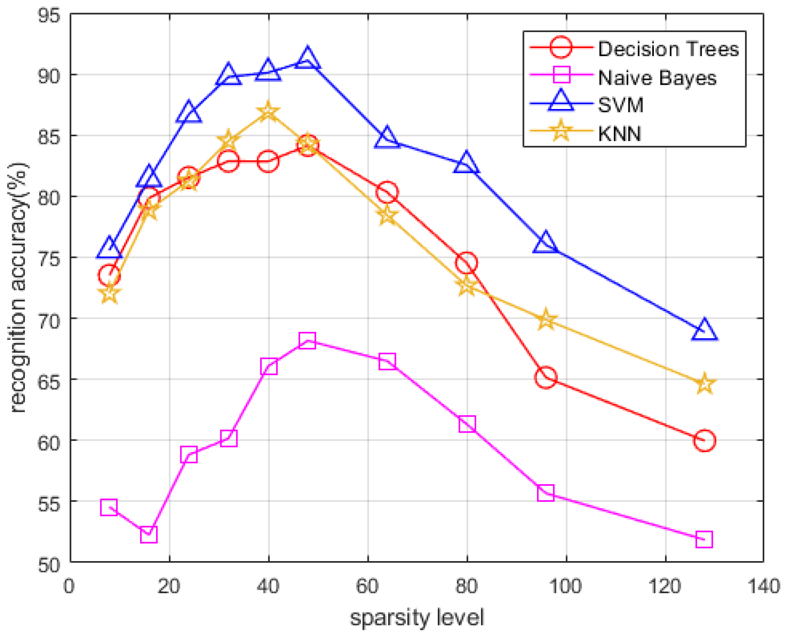 Sensors 22 08535 g009 Sensors 22 08535 g009