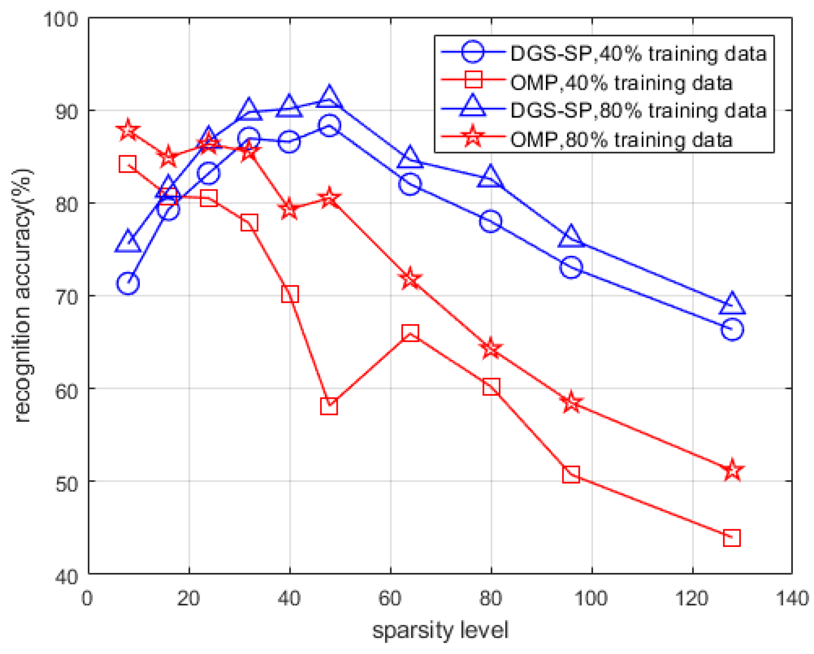 Sensors 22 08535 g012 Sensors 22 08535 g012