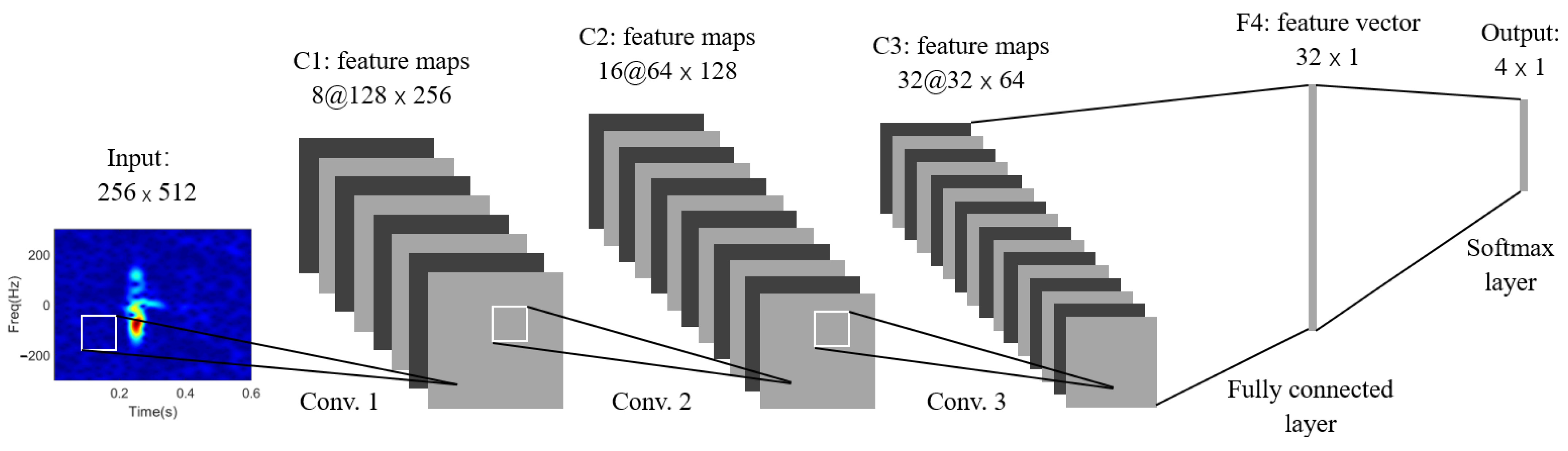 Sensors 22 08535 g013 Sensors 22 08535 g013