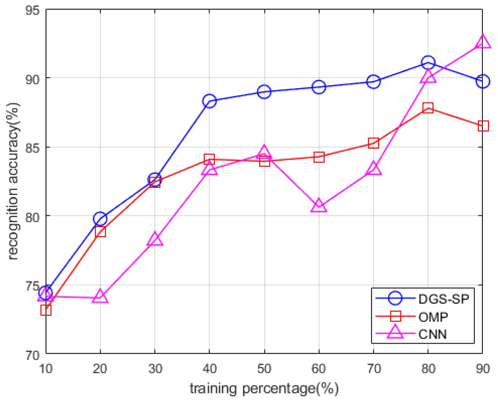 Sensors 22 08535 g014 Sensors 22 08535 g014