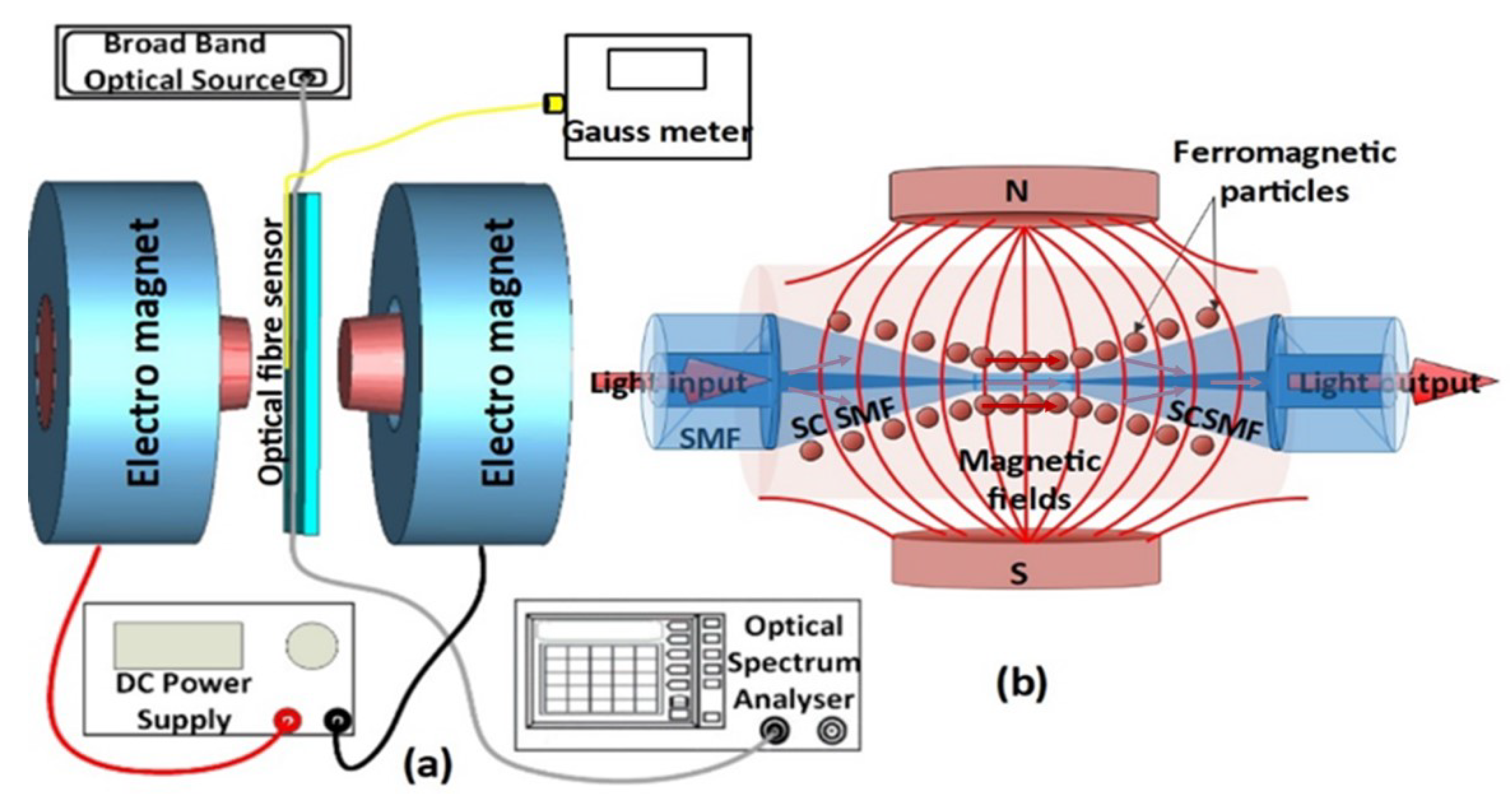 Sensors 22 08536 g001
