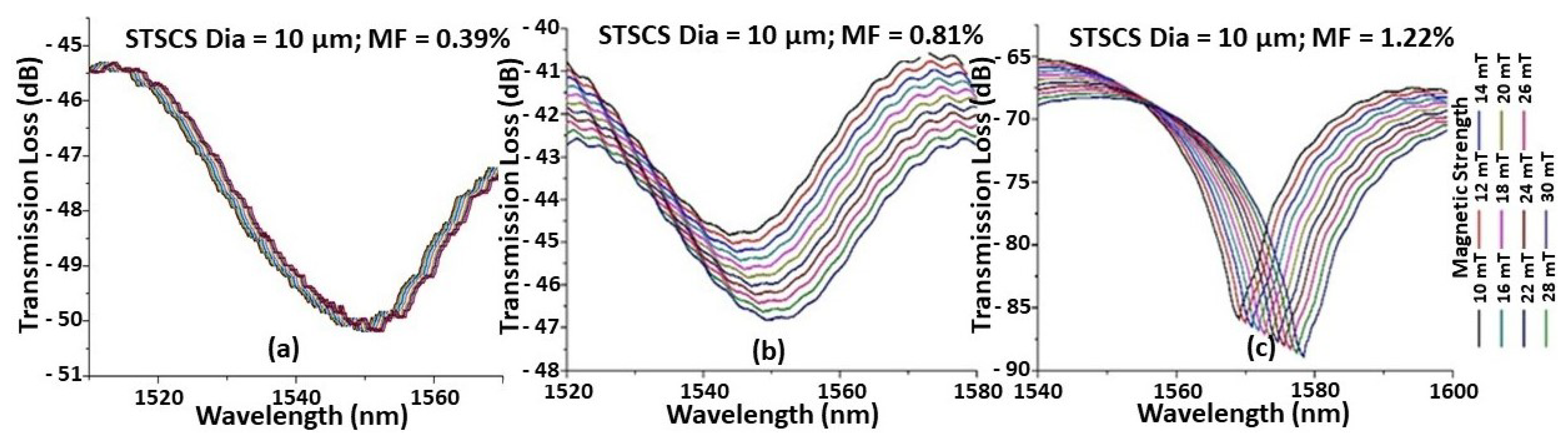 Sensors 22 08536 g002