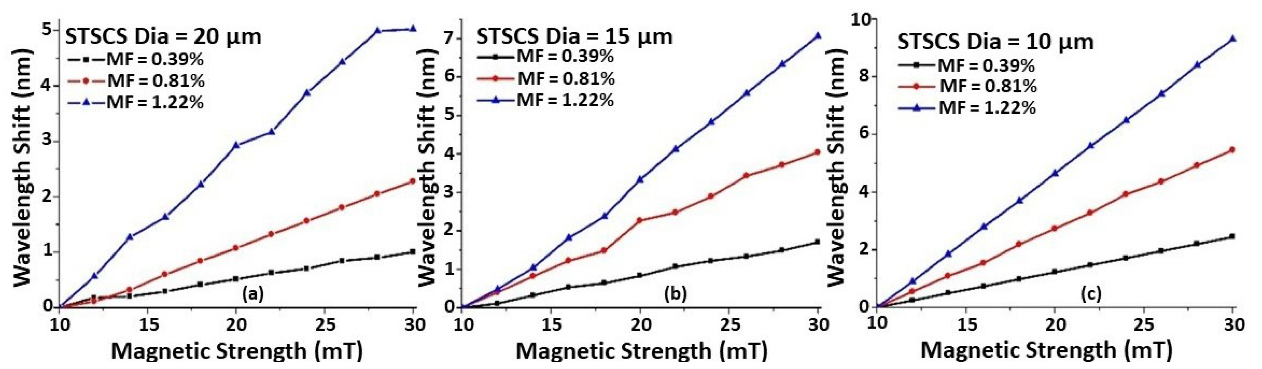 Sensors 22 08536 g004