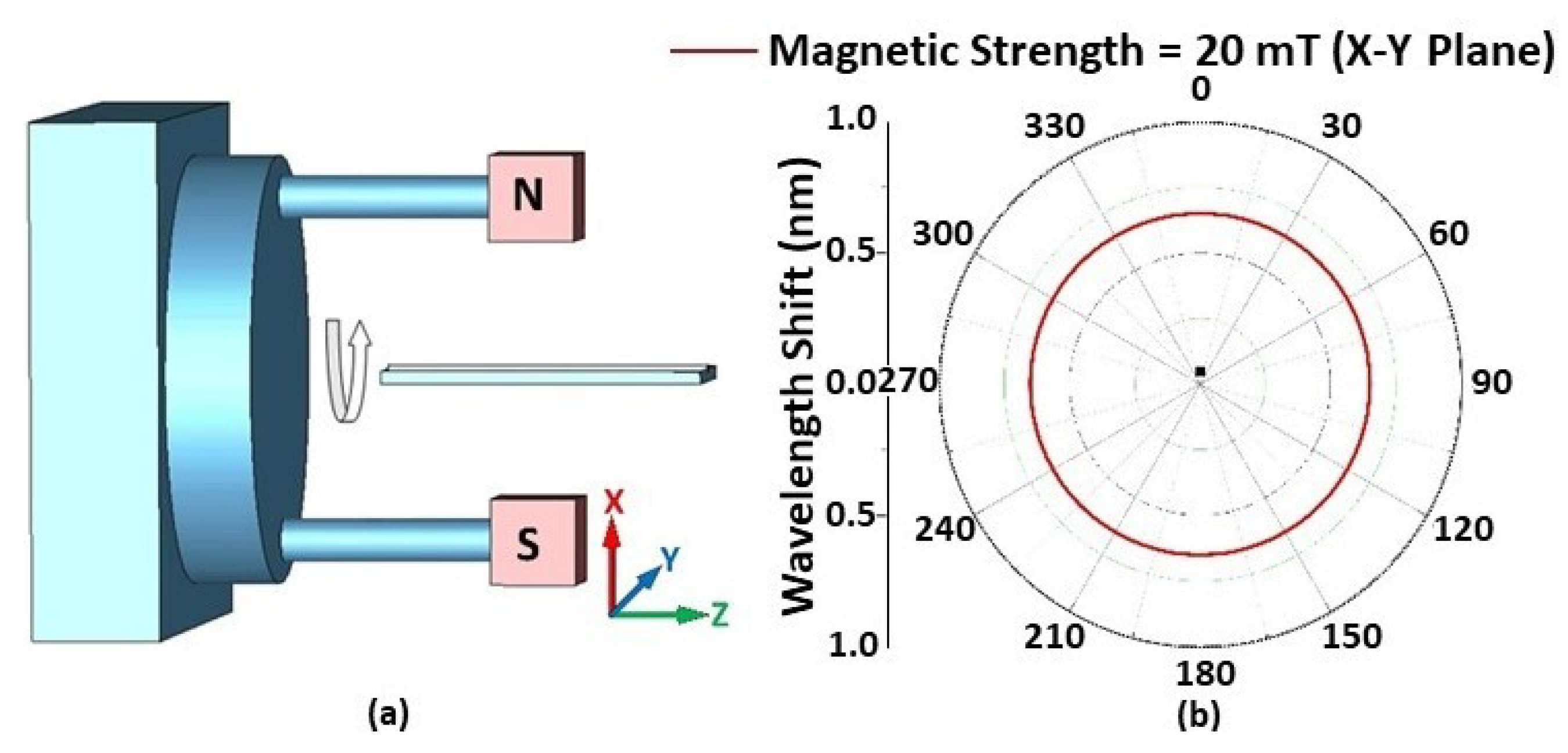 Sensors 22 08536 g006