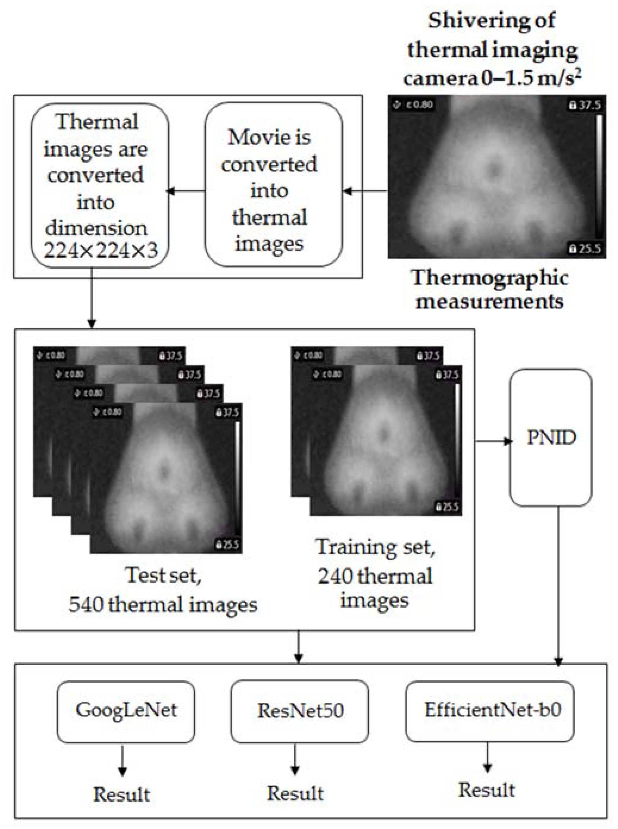 Sensors 22 08537 g011