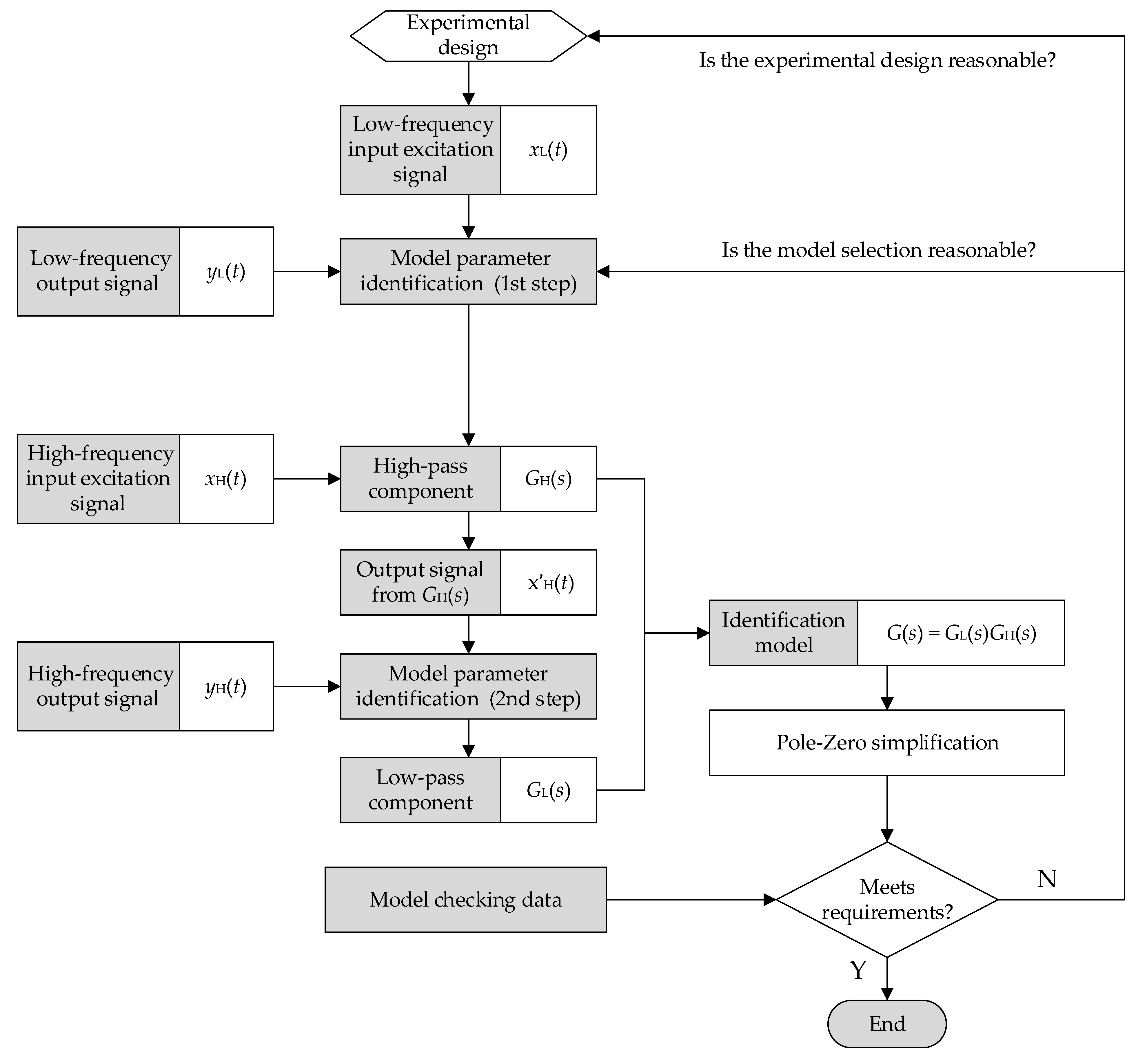 Sensors 22 08538 g004