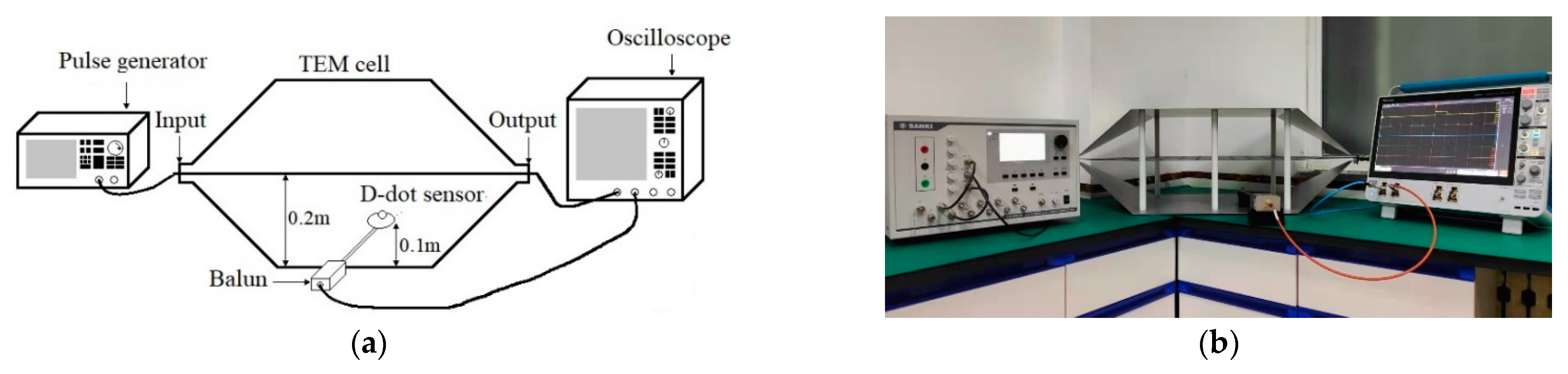 Sensors 22 08538 g005