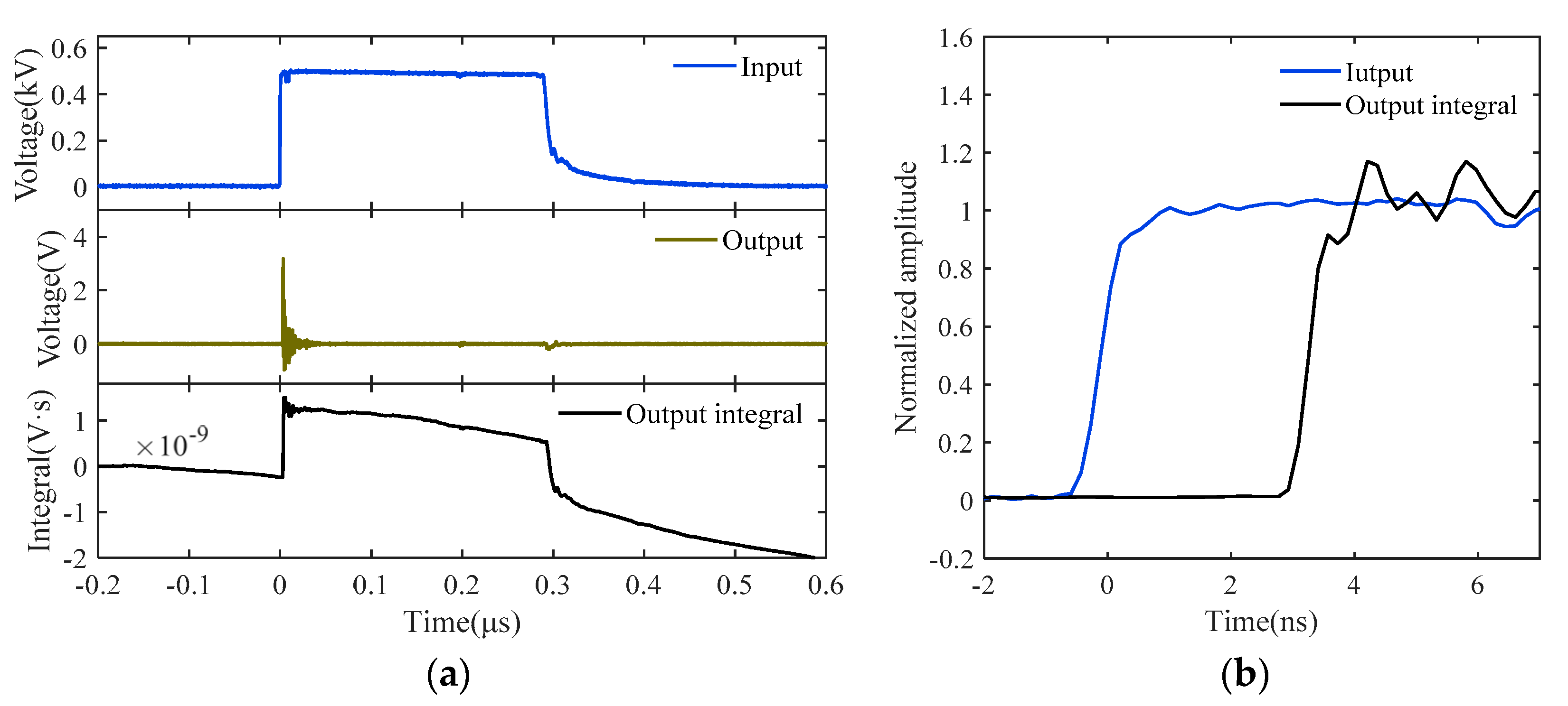 Sensors 22 08538 g006