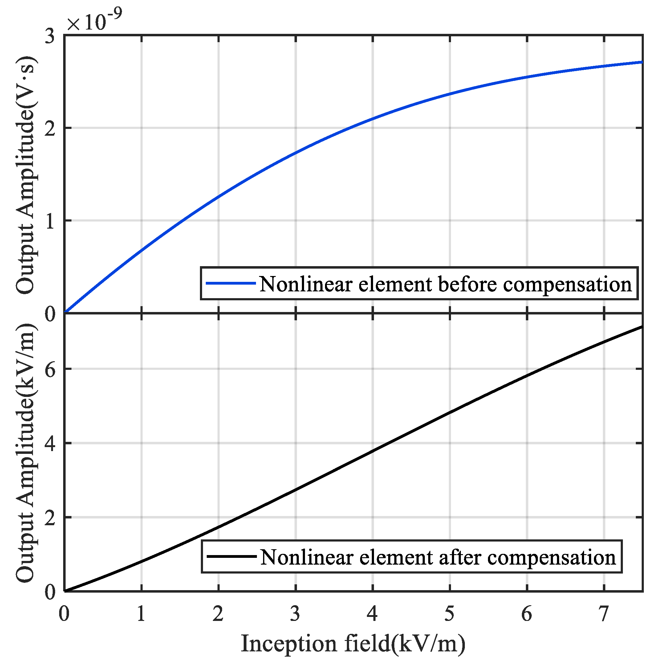 Sensors 22 08538 g011