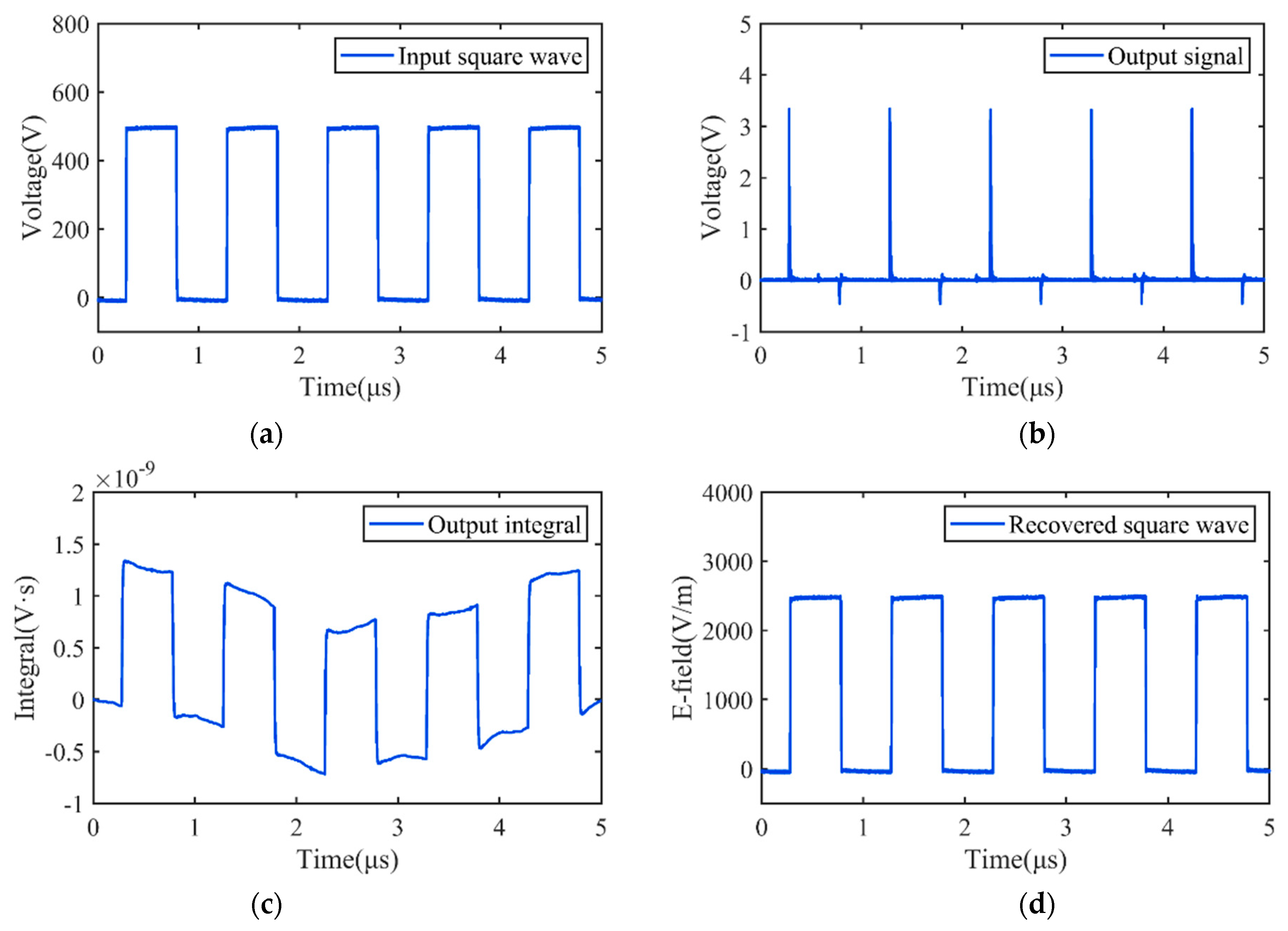 Sensors 22 08538 g012