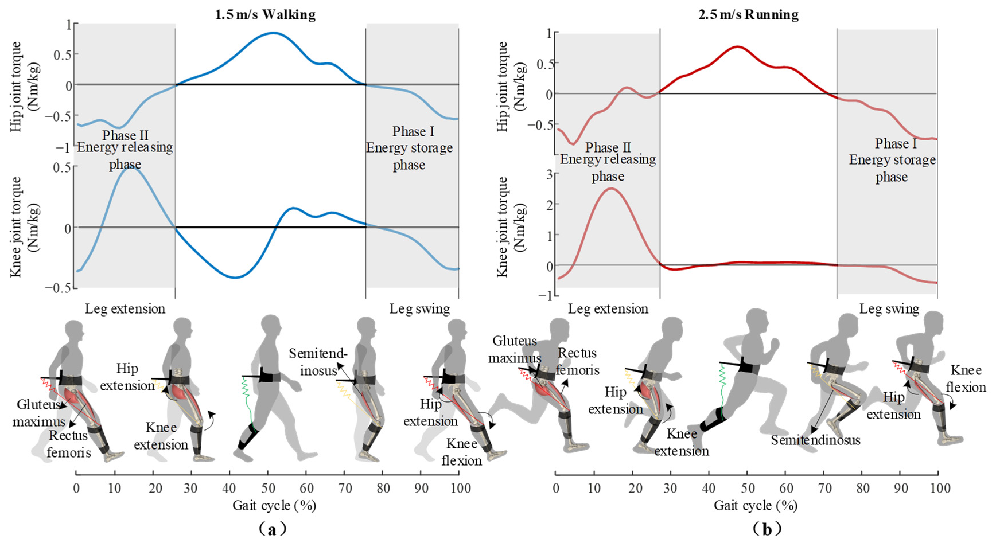 Sensors 22 08539 g002