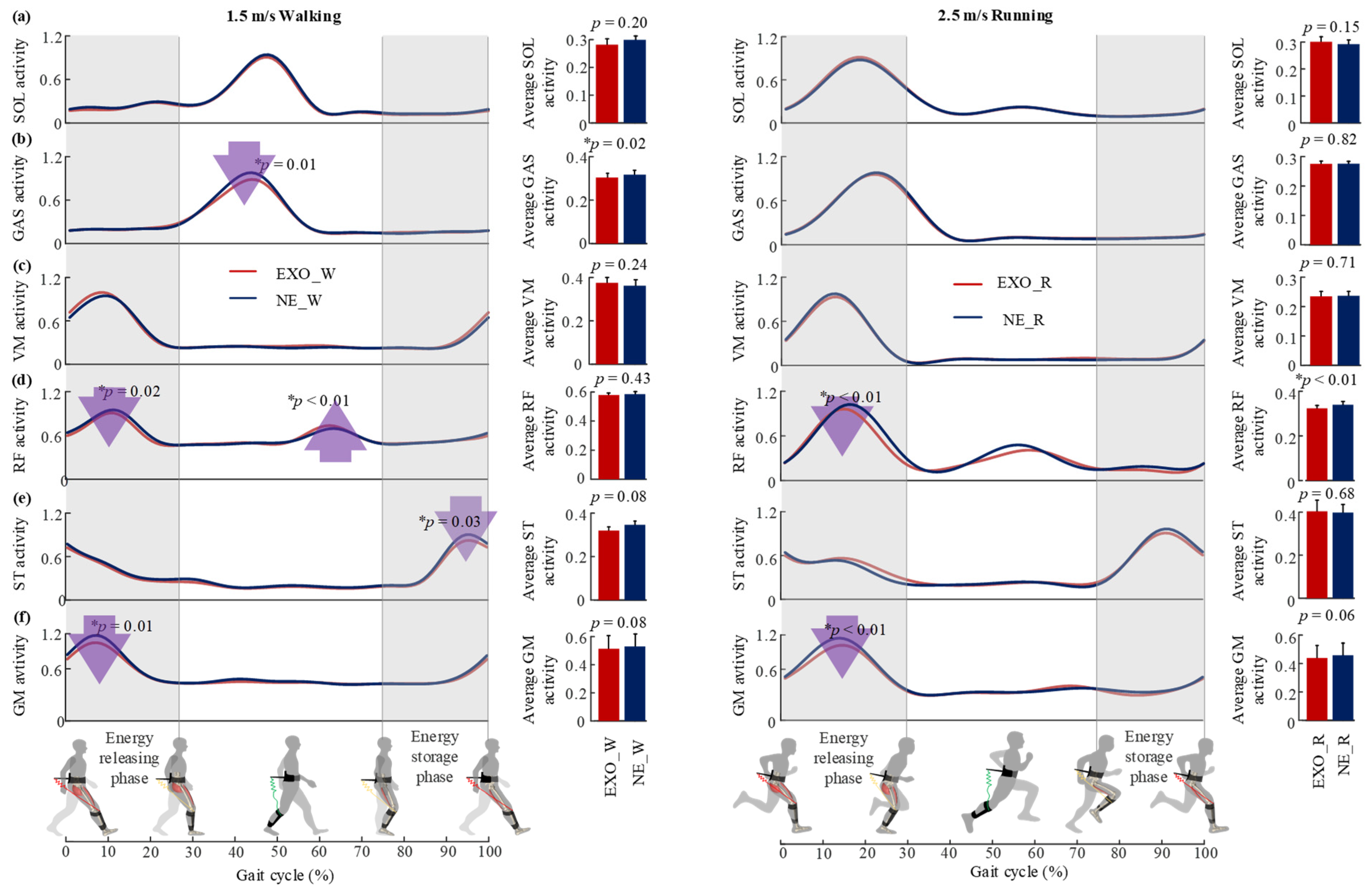 Sensors 22 08539 g006