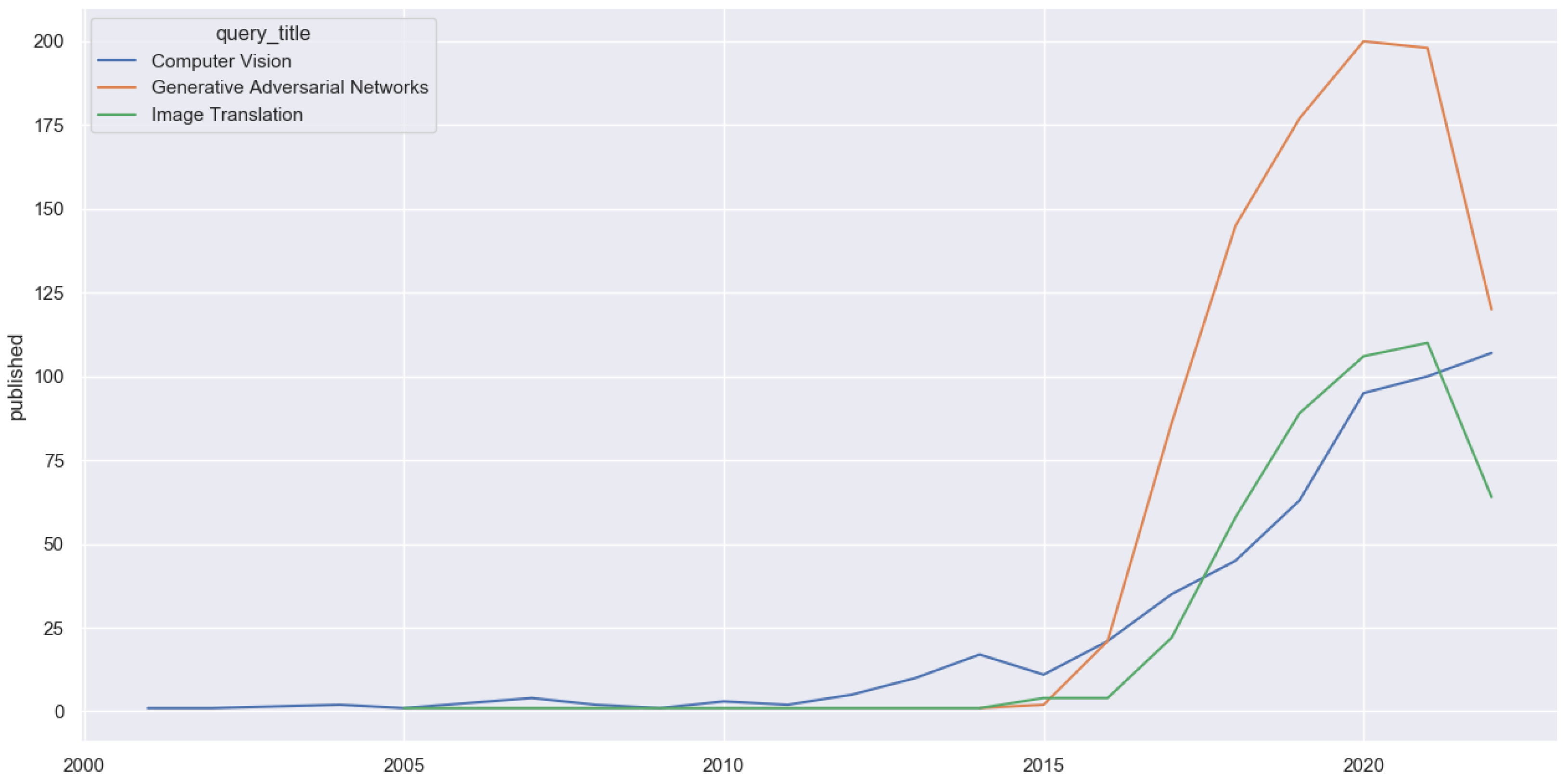 Sensors 22 08540 g001