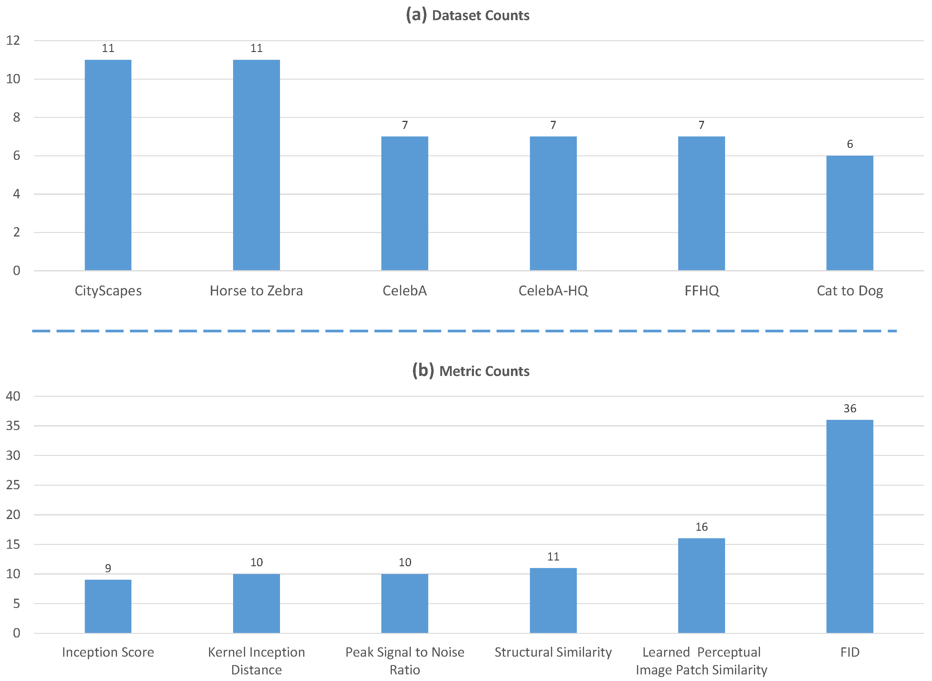 Sensors 22 08540 g007